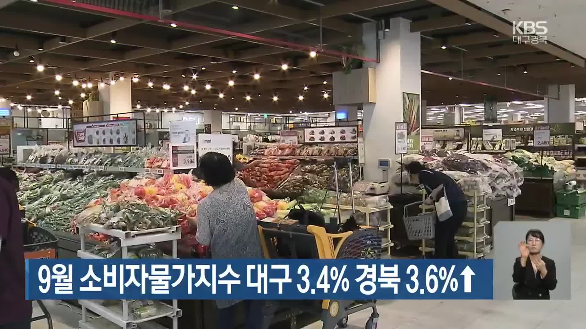 9월 소비자물가지수 대구 3.4% 경북 3.6%↑