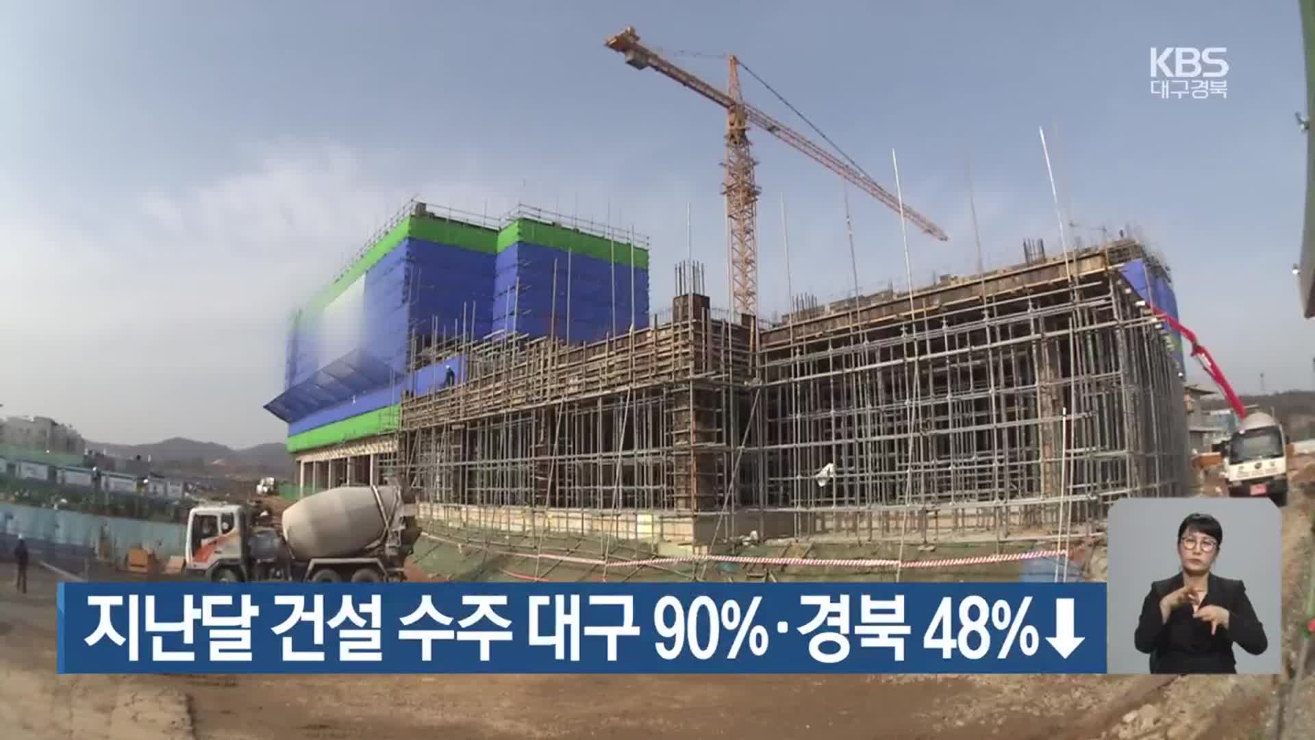 지난달 건설 수주 대구 90%·경북 48%↓