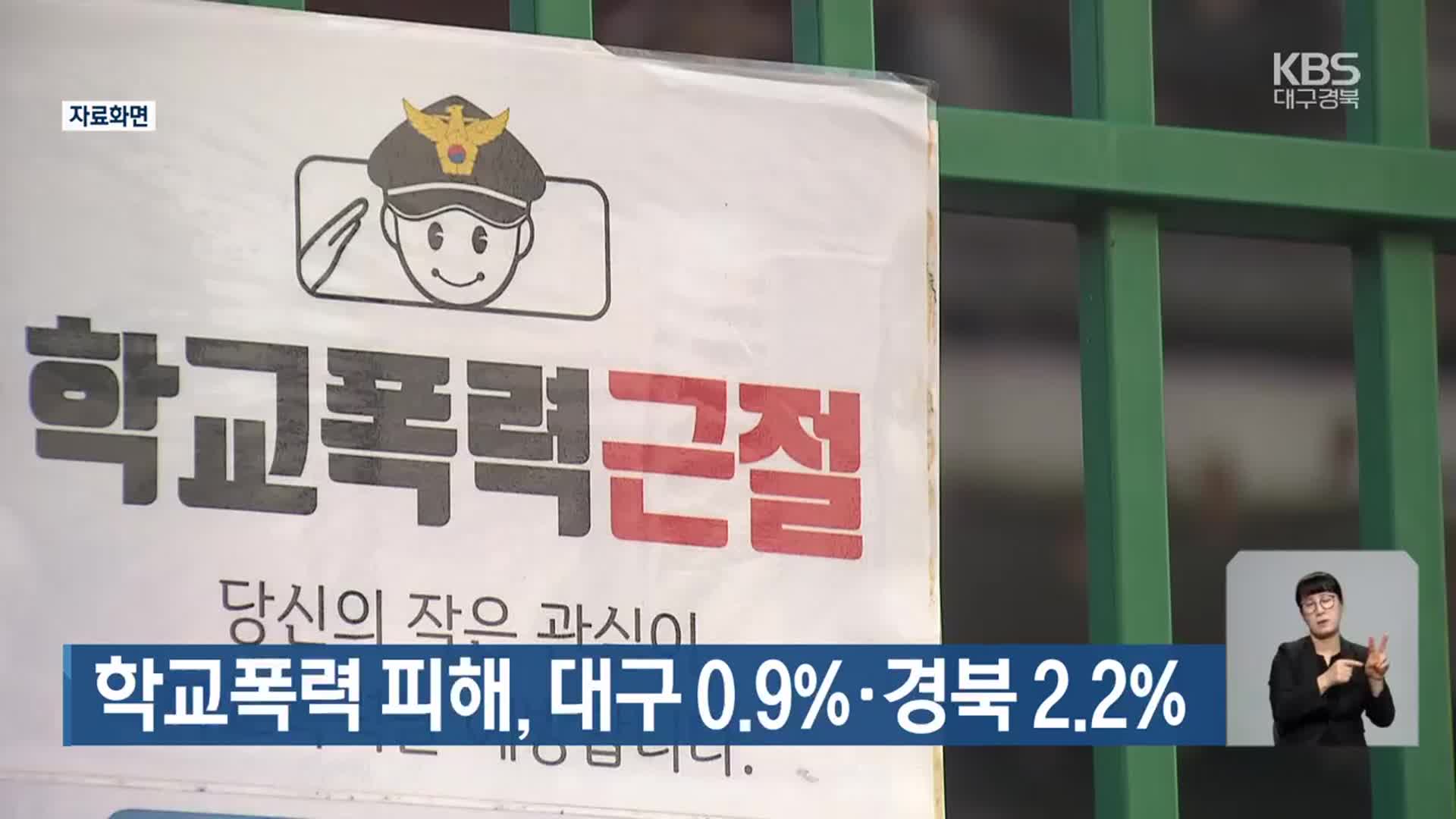 학교폭력 피해, 대구 0.9%·경북 2.2%