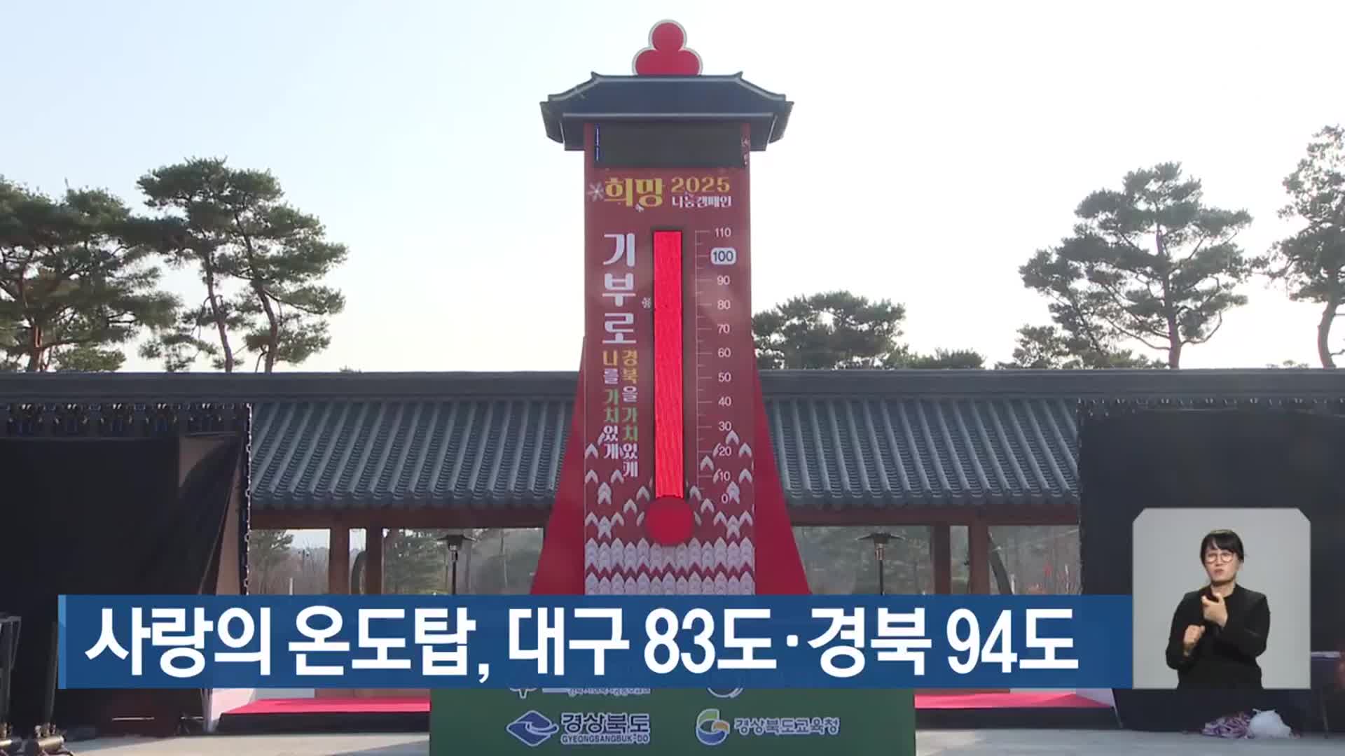 사랑의 온도탑, 대구 83도·경북 94도