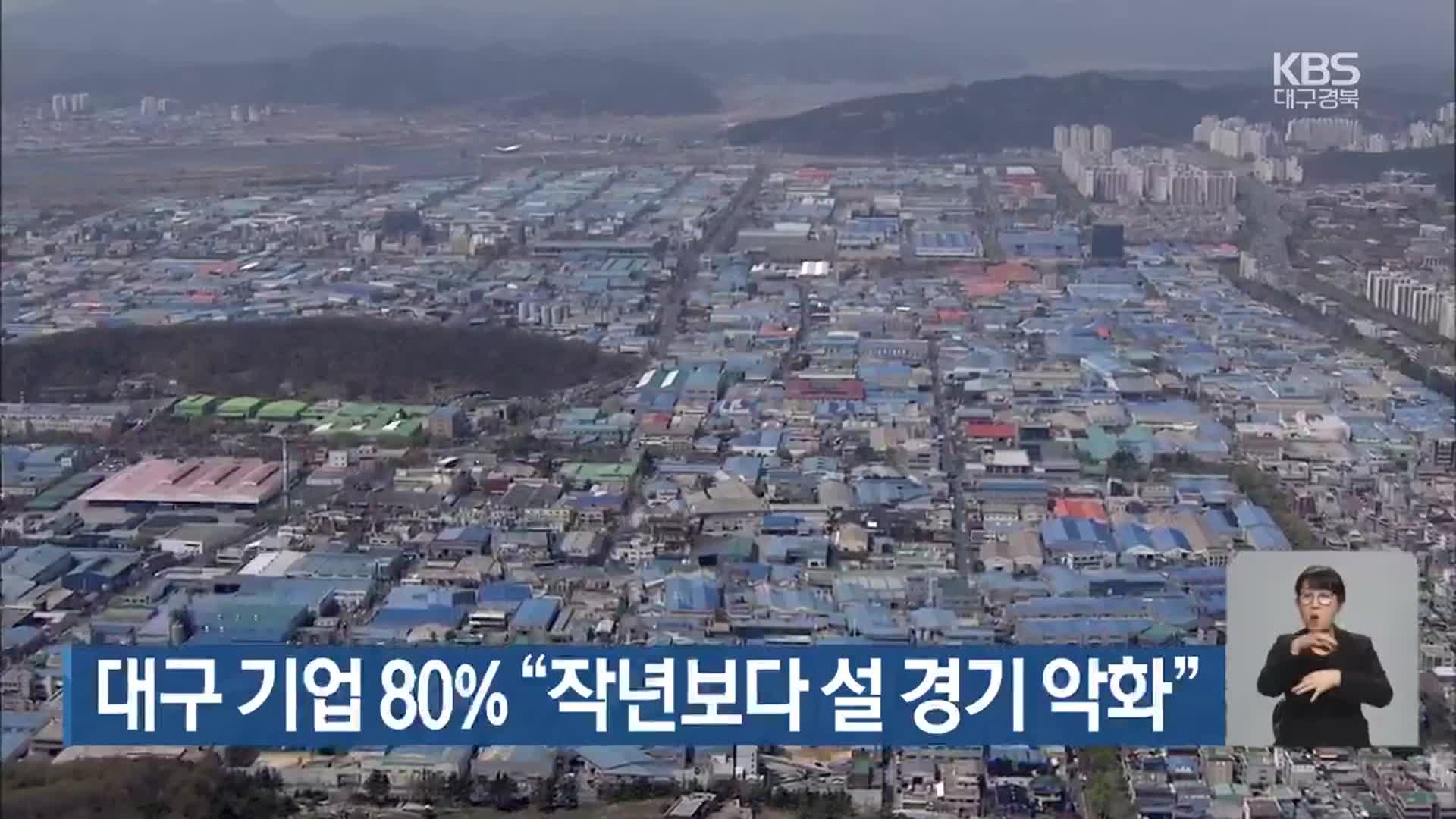 대구 기업 80% “작년보다 설 경기 악화”