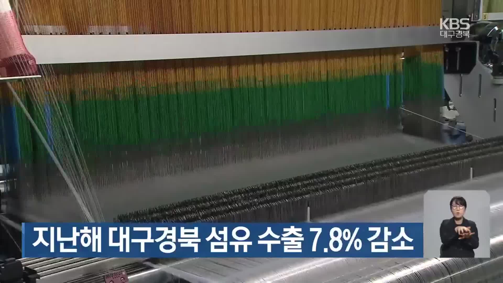 지난해 대구·경북 섬유 수출 7.8% 감소