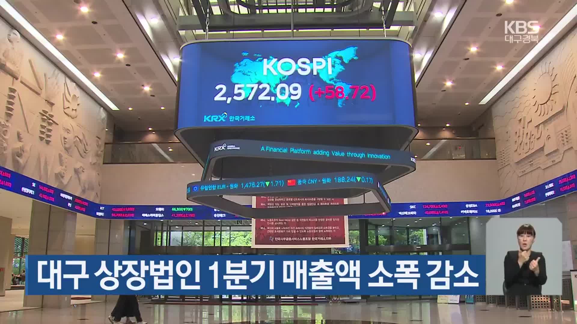 대구 상장법인 1분기 매출액 소폭 감소