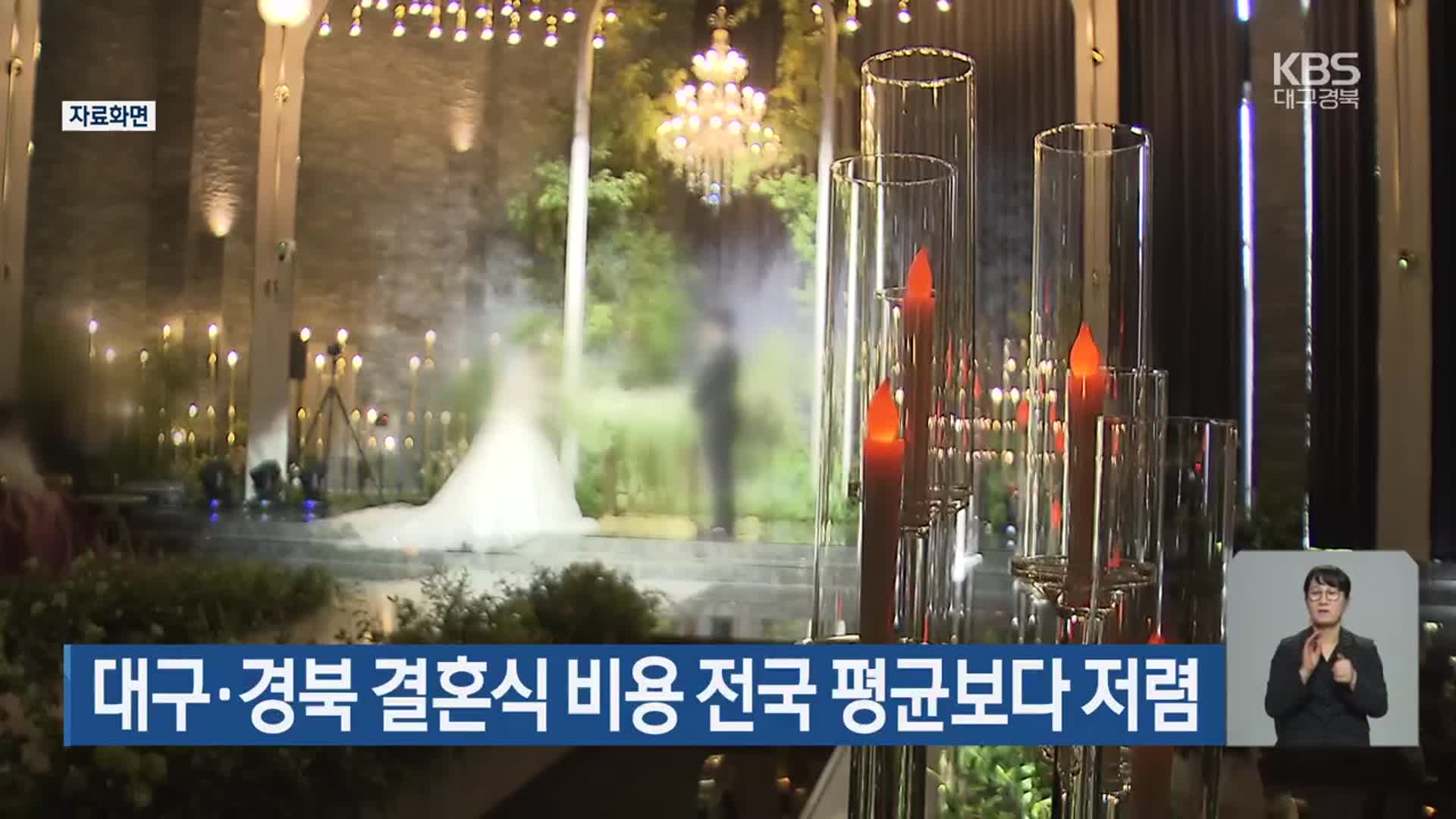 대구·경북 결혼식 비용 전국 평균보다 저렴