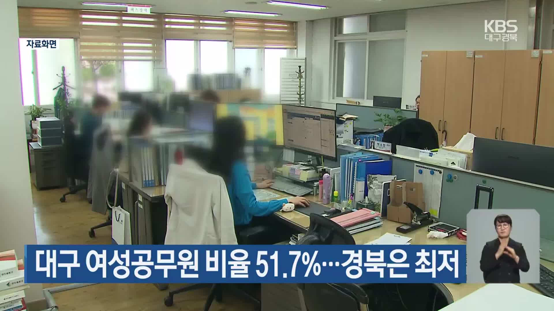 대구 여성공무원 비율 51.7%…경북은 최저