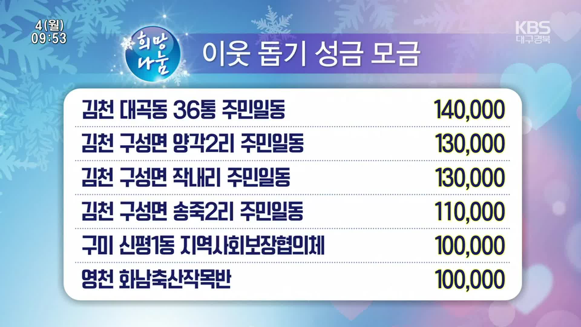 희망나눔 이웃 돕기 성금 모금