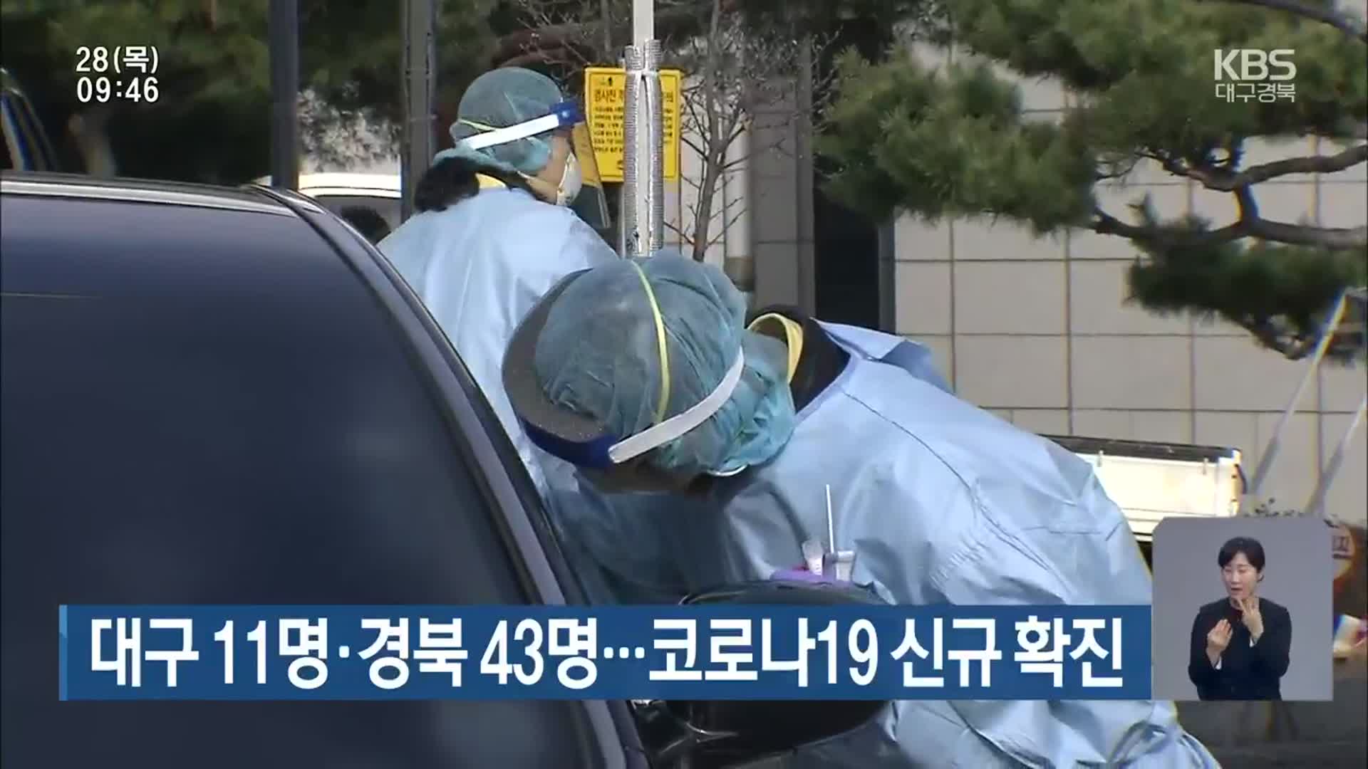 대구 11명·경북 43명…코로나19 신규 확진
