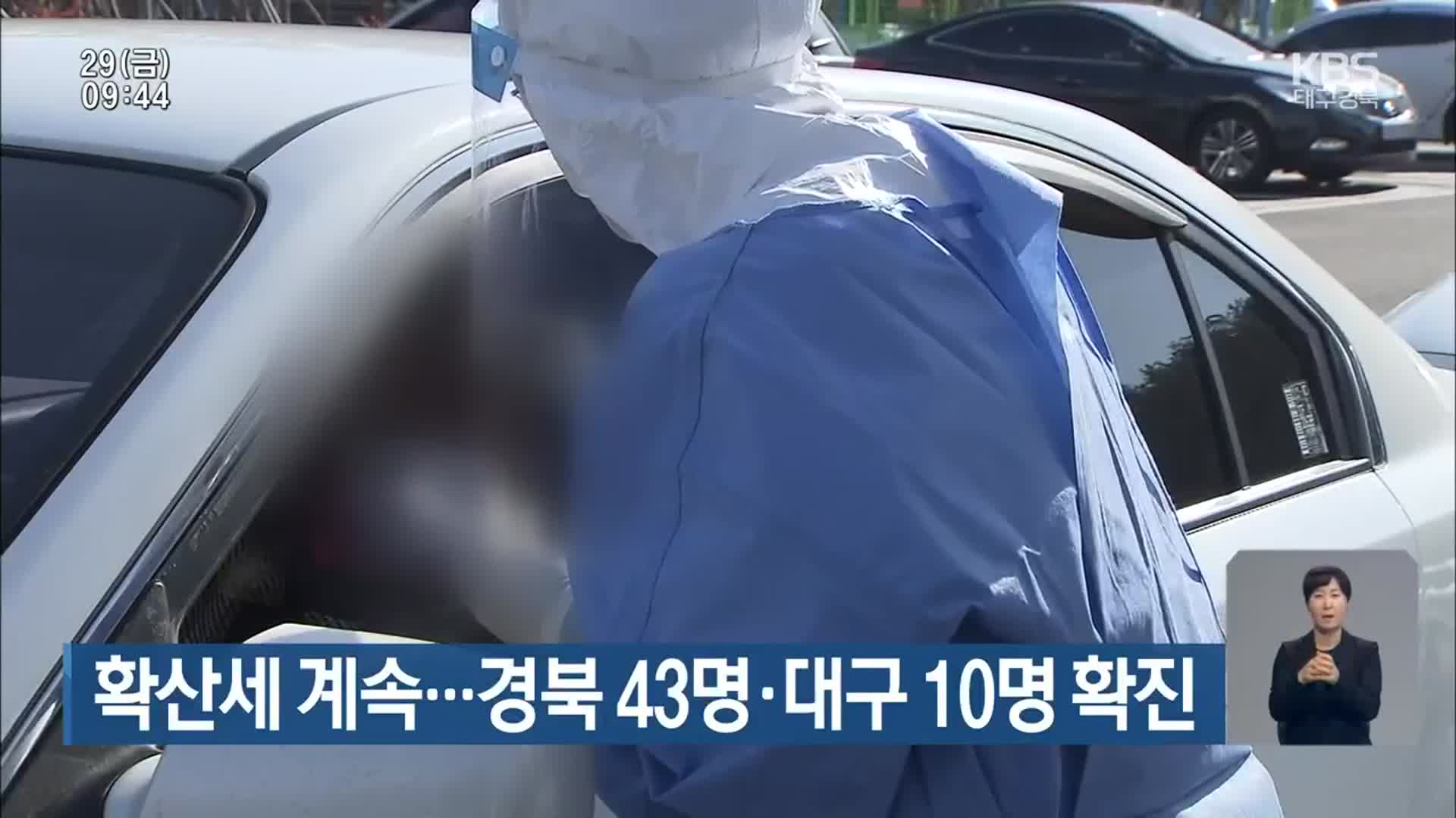 코로나19 확산세 계속…경북 43명·대구 10명 확진