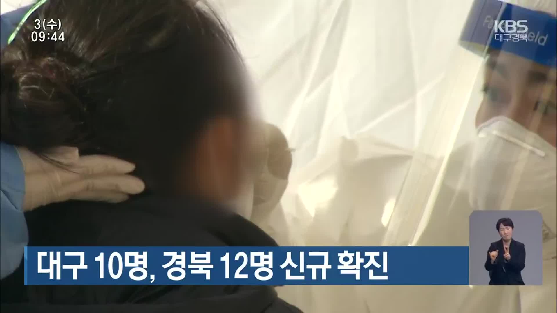 대구 10명, 경북 12명 신규 확진