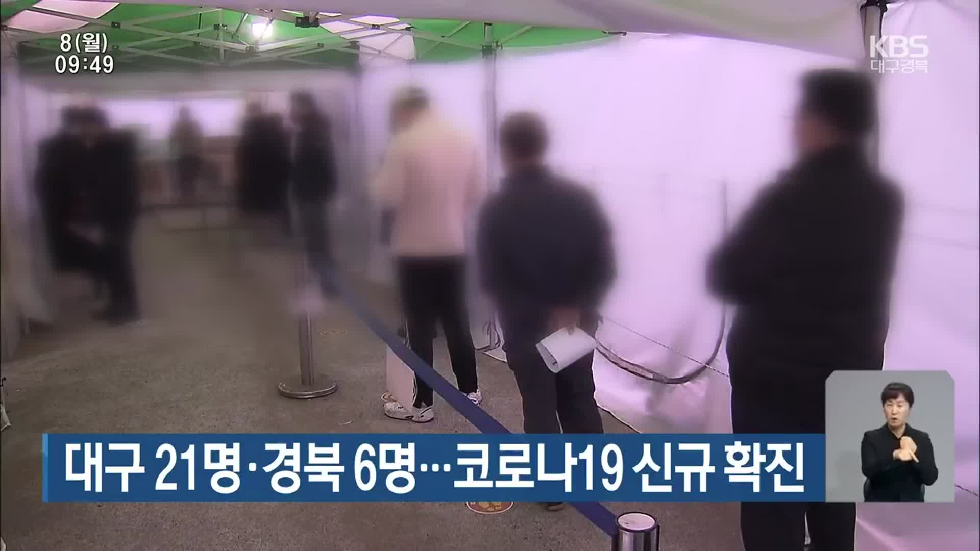 대구 21명·경북 6명…코로나19 신규 확진