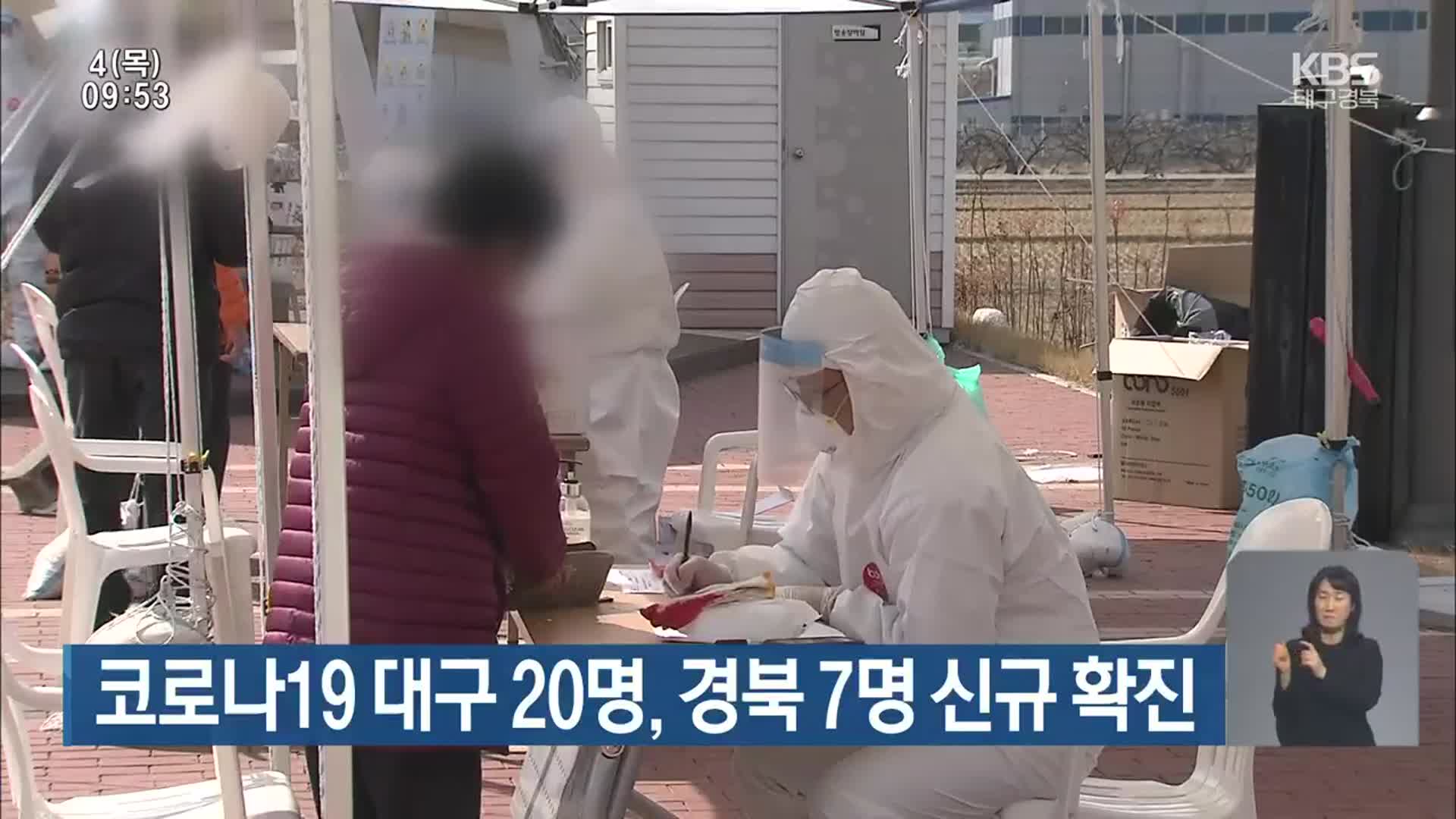 코로나19 대구 20명, 경북 7명 신규 확진