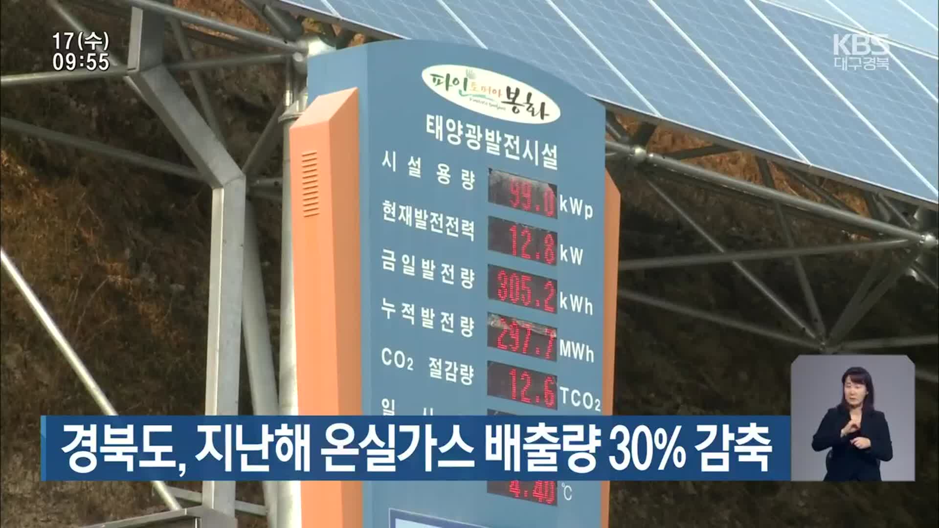 경북도, 지난해 온실가스 배출량 30% 감축