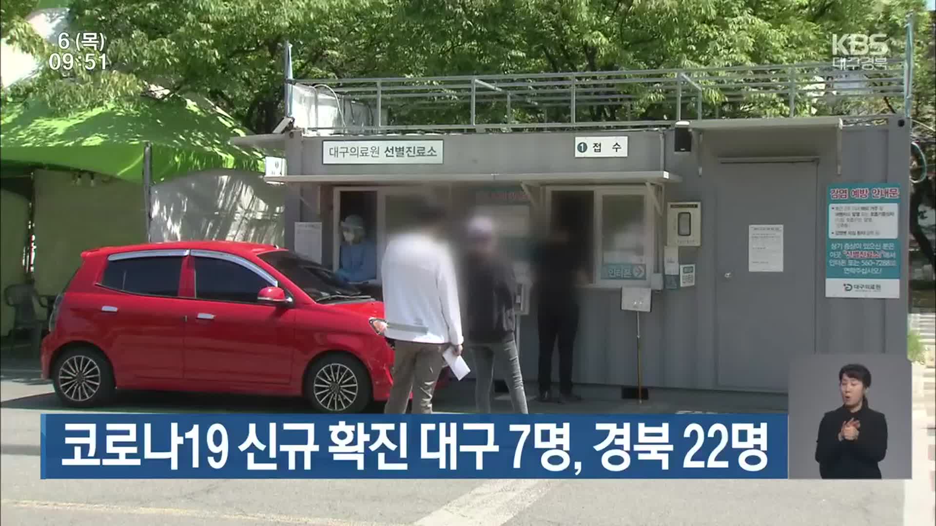 코로나19 신규 확진 대구 7명·경북 22명