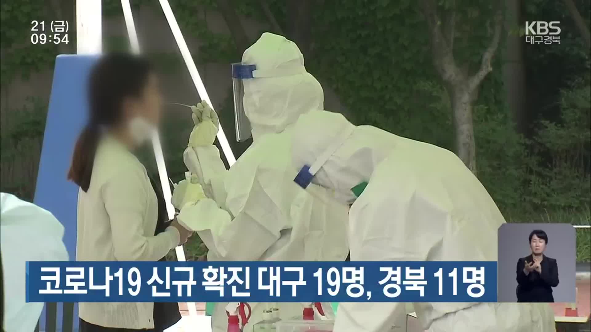코로나19 신규 확진 대구 19명, 경북 11명