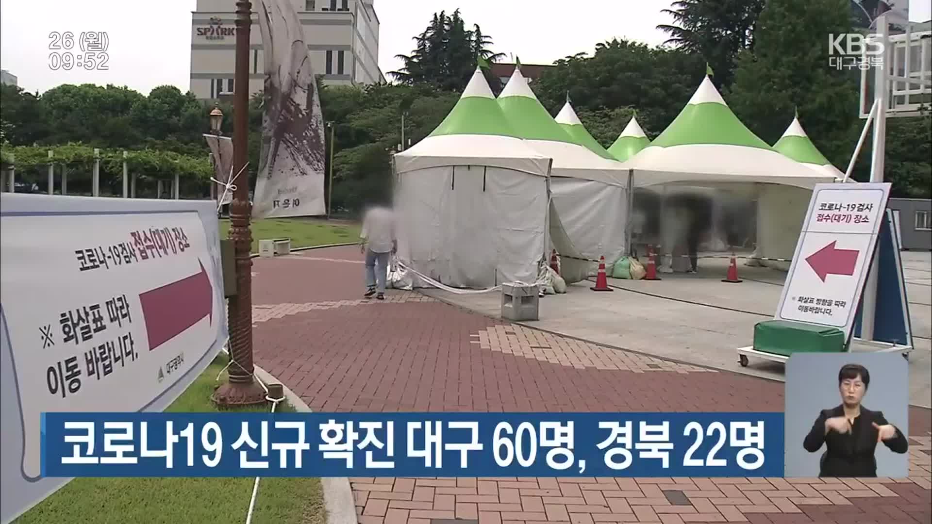 코로나19 신규 확진 대구 60명·경북 22명