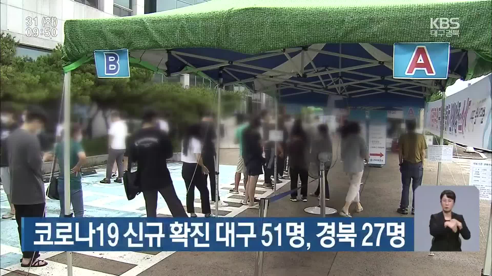 코로나19 신규 확진 대구 51명·경북 27명