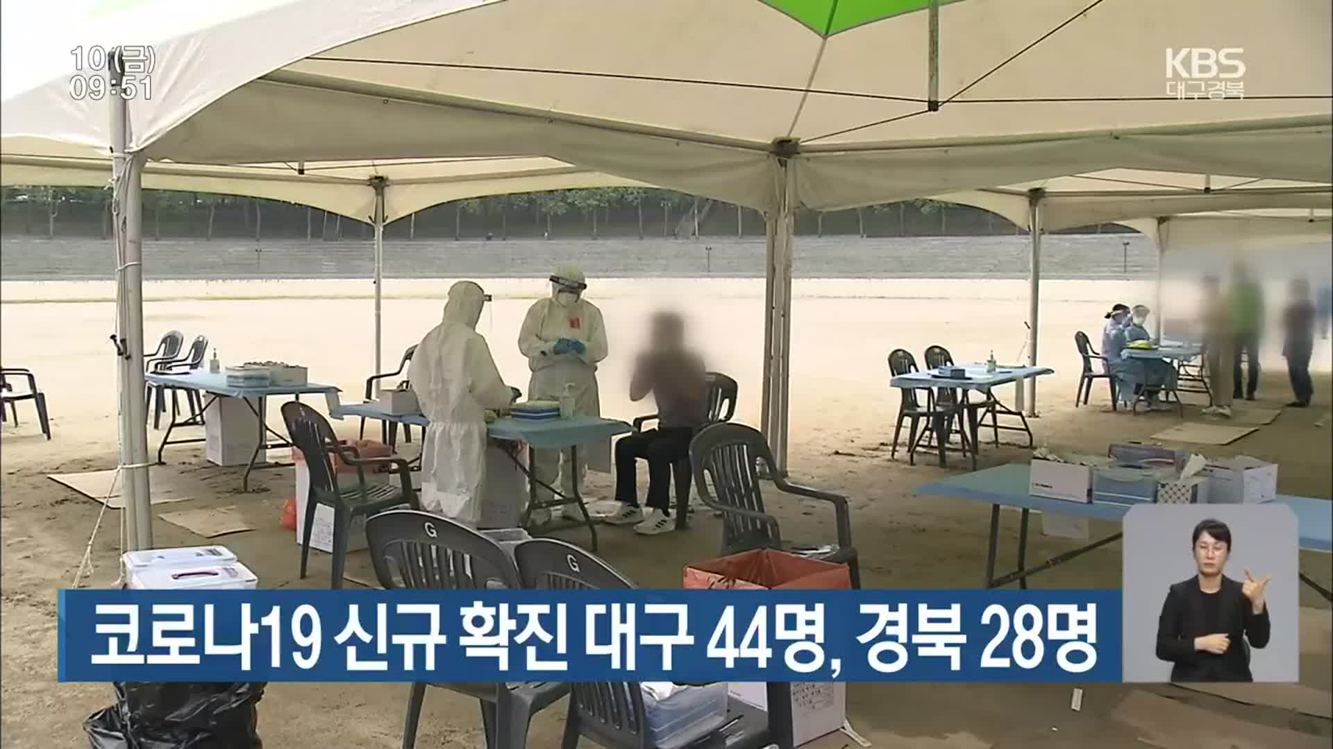 코로나19 신규 확진 대구 44명·경북 28명