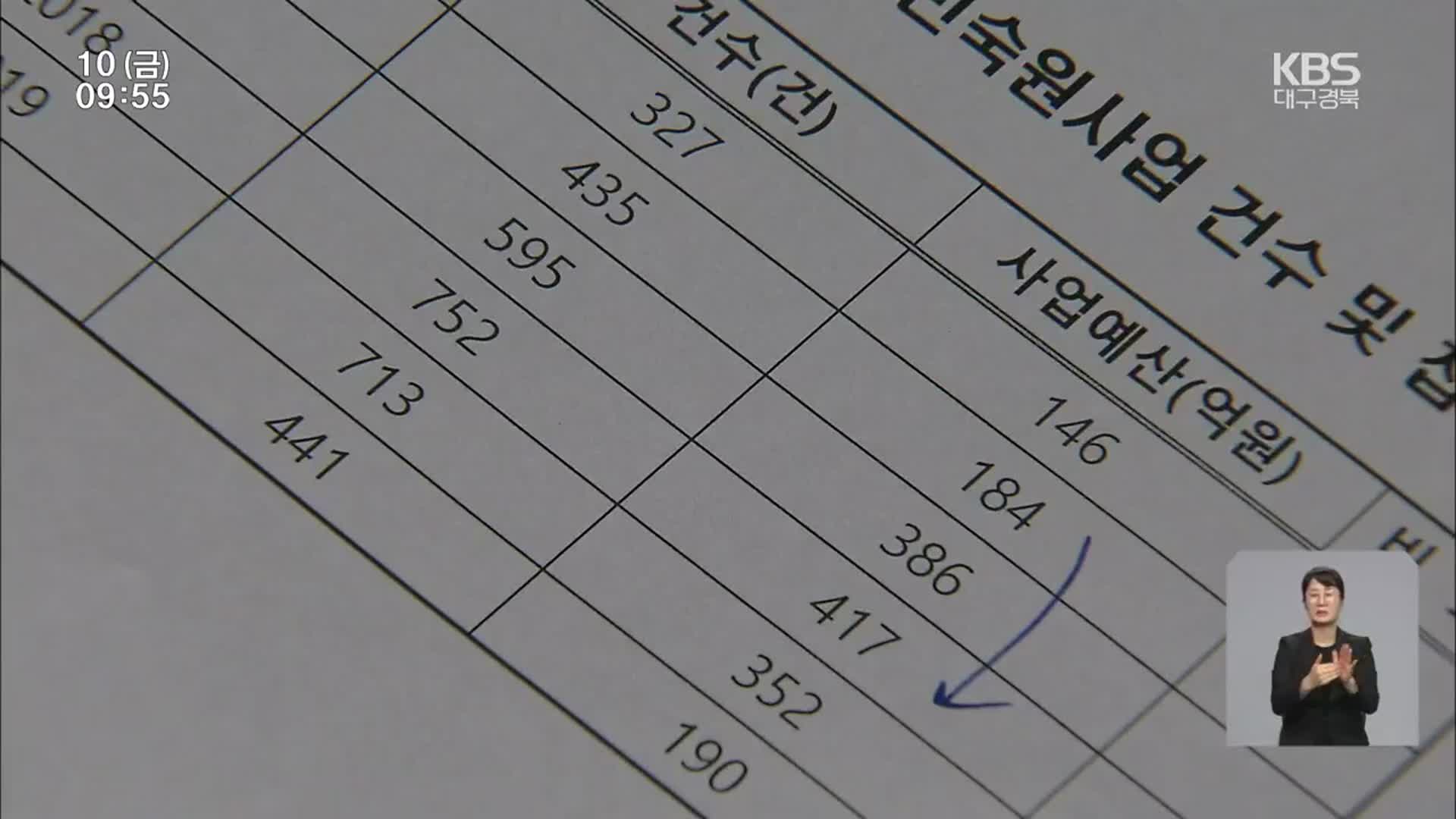 [주민숙원사업]⑧ 허점투성이 주민숙원사업, 대안은?