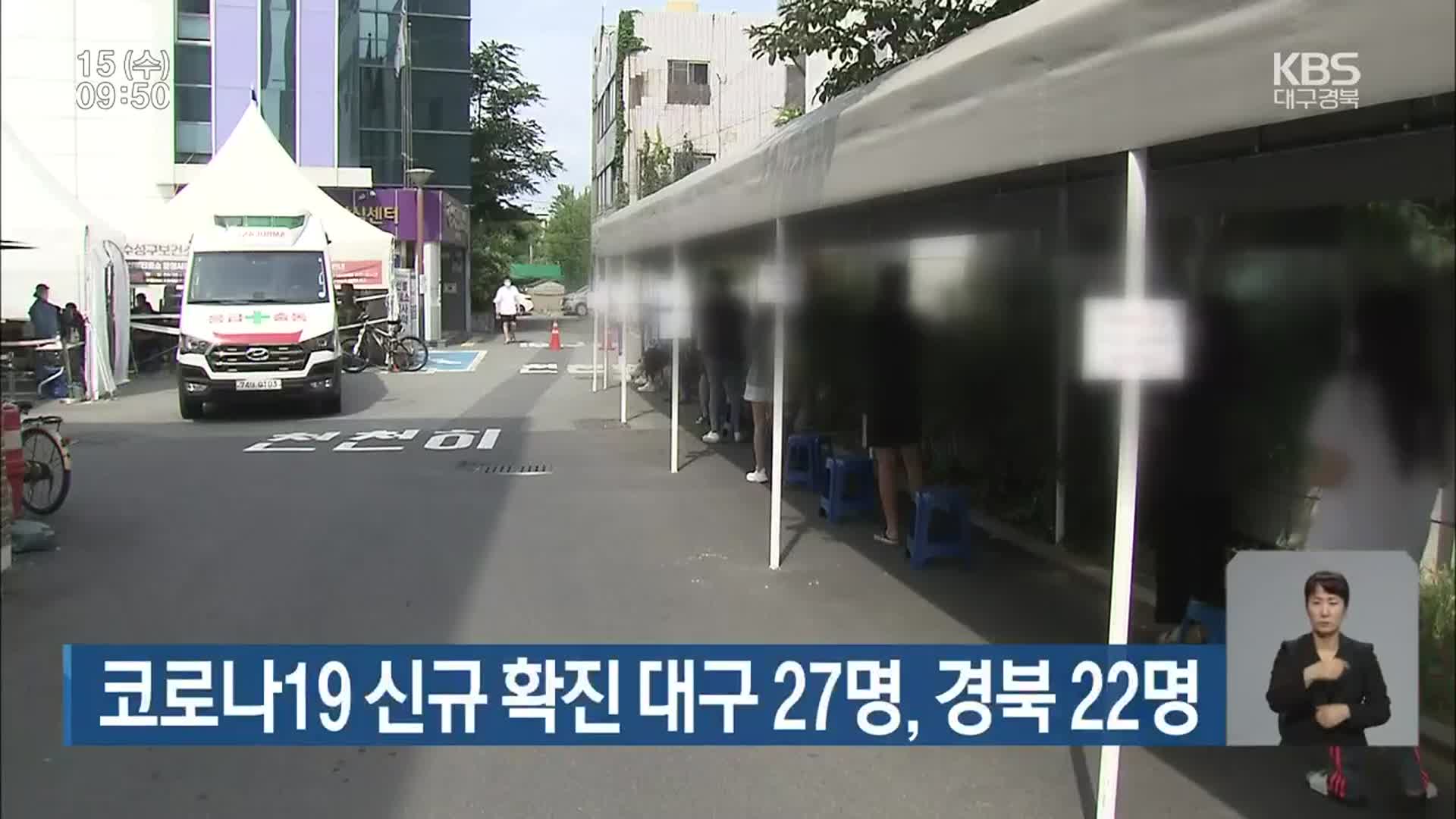 코로나19 신규 확진 대구 27명·경북 22명