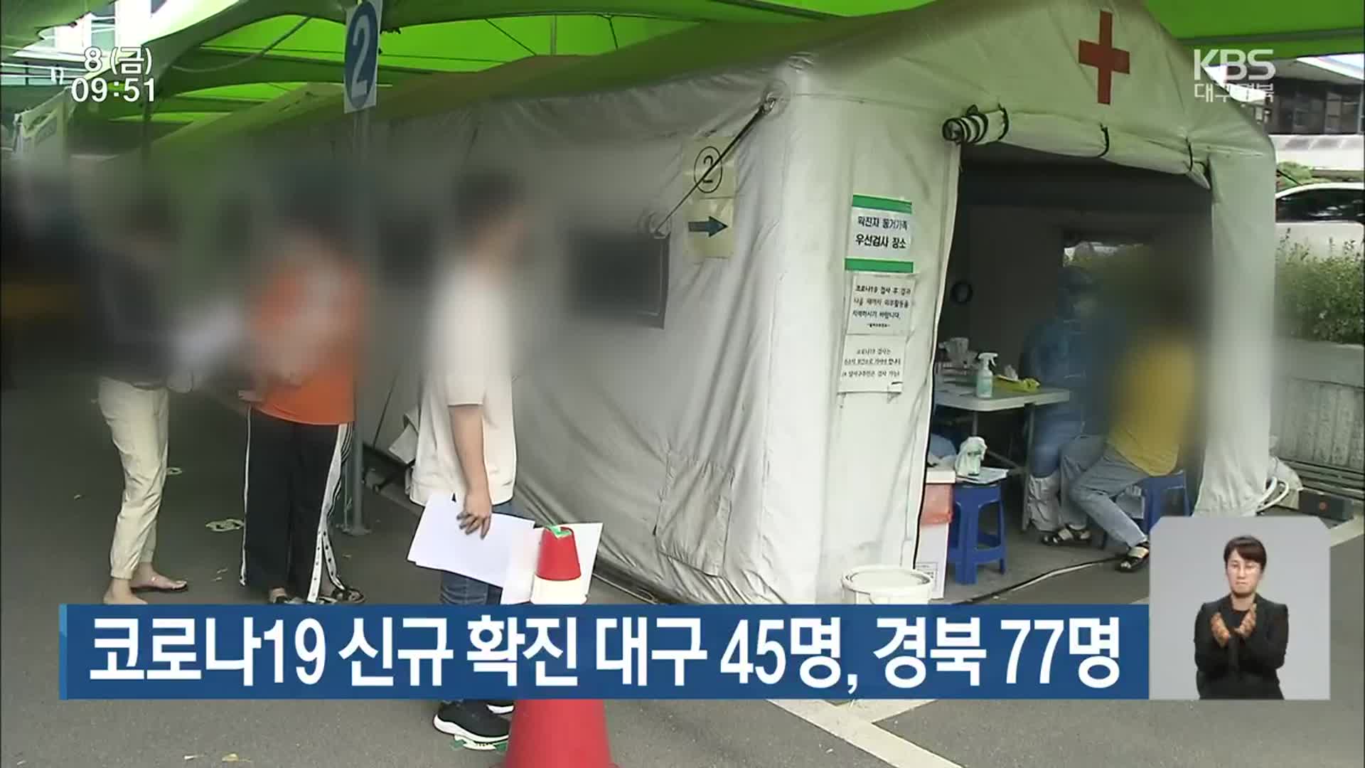 코로나19 신규 확진 대구 45명, 경북 77명