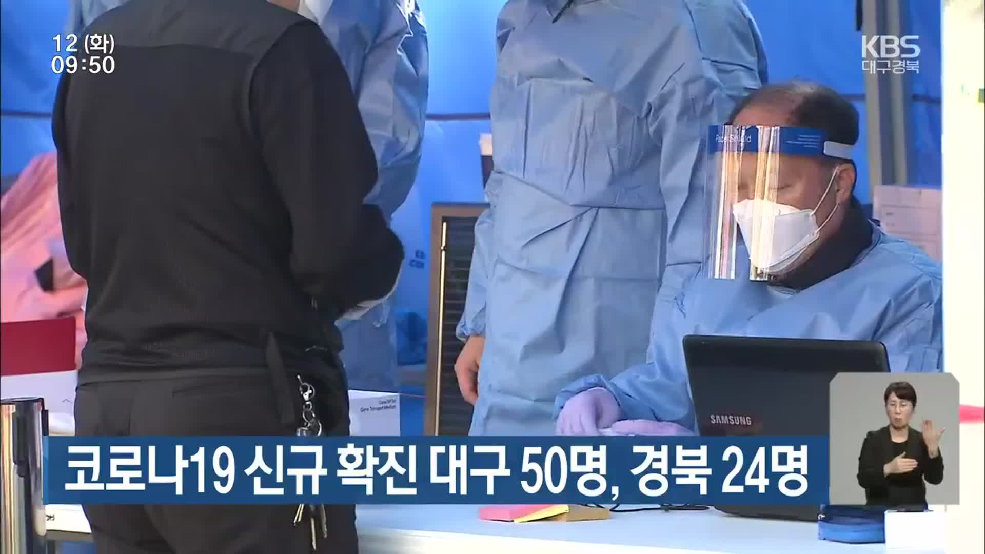 코로나19 신규 확진 대구 50명, 경북 24명