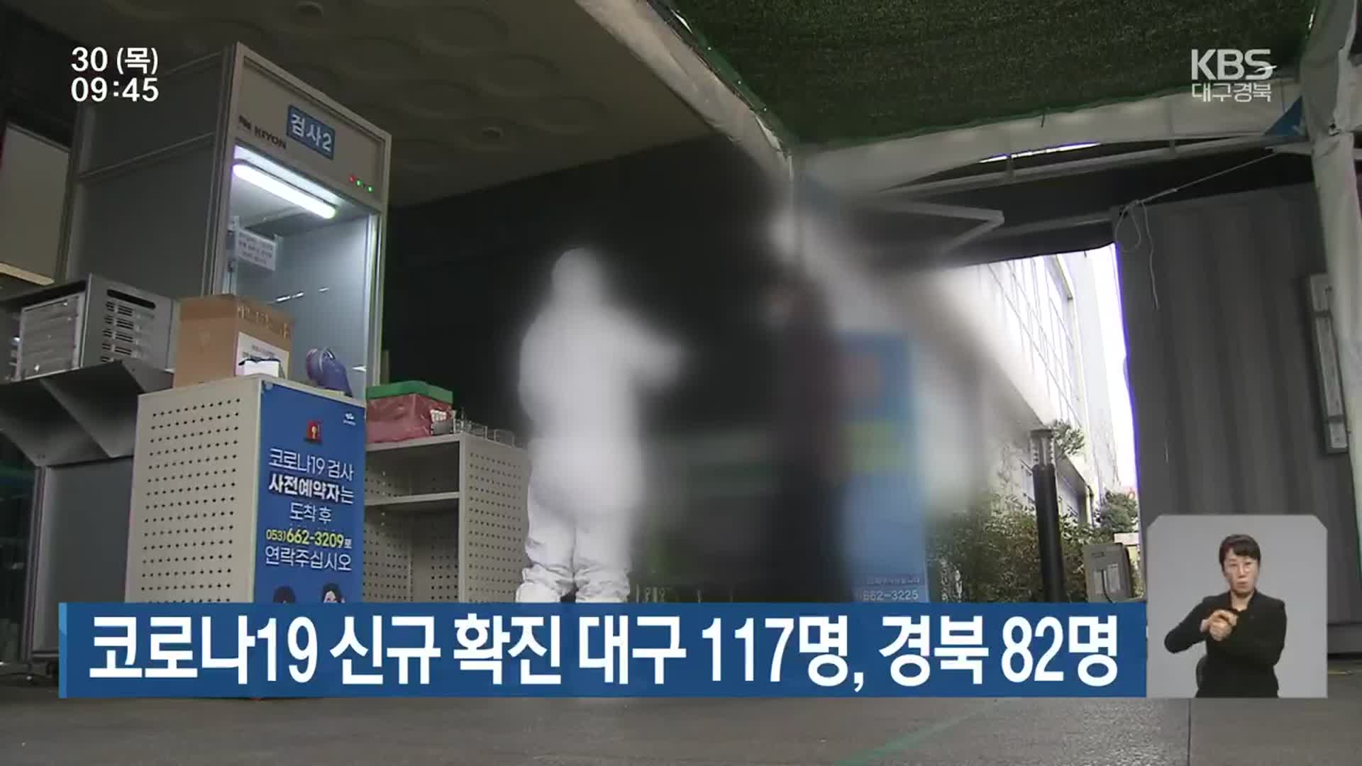 코로나19 신규 확진 대구 117명·경북 82명