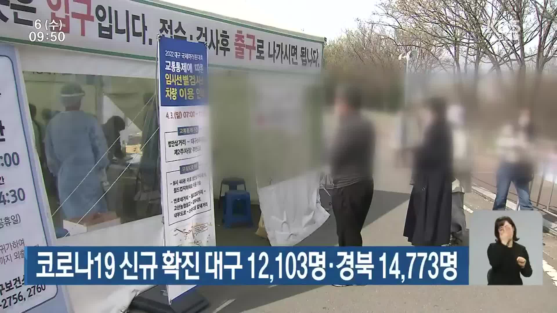 코로나19 신규 확진 대구 12,103명·경북 14,773명