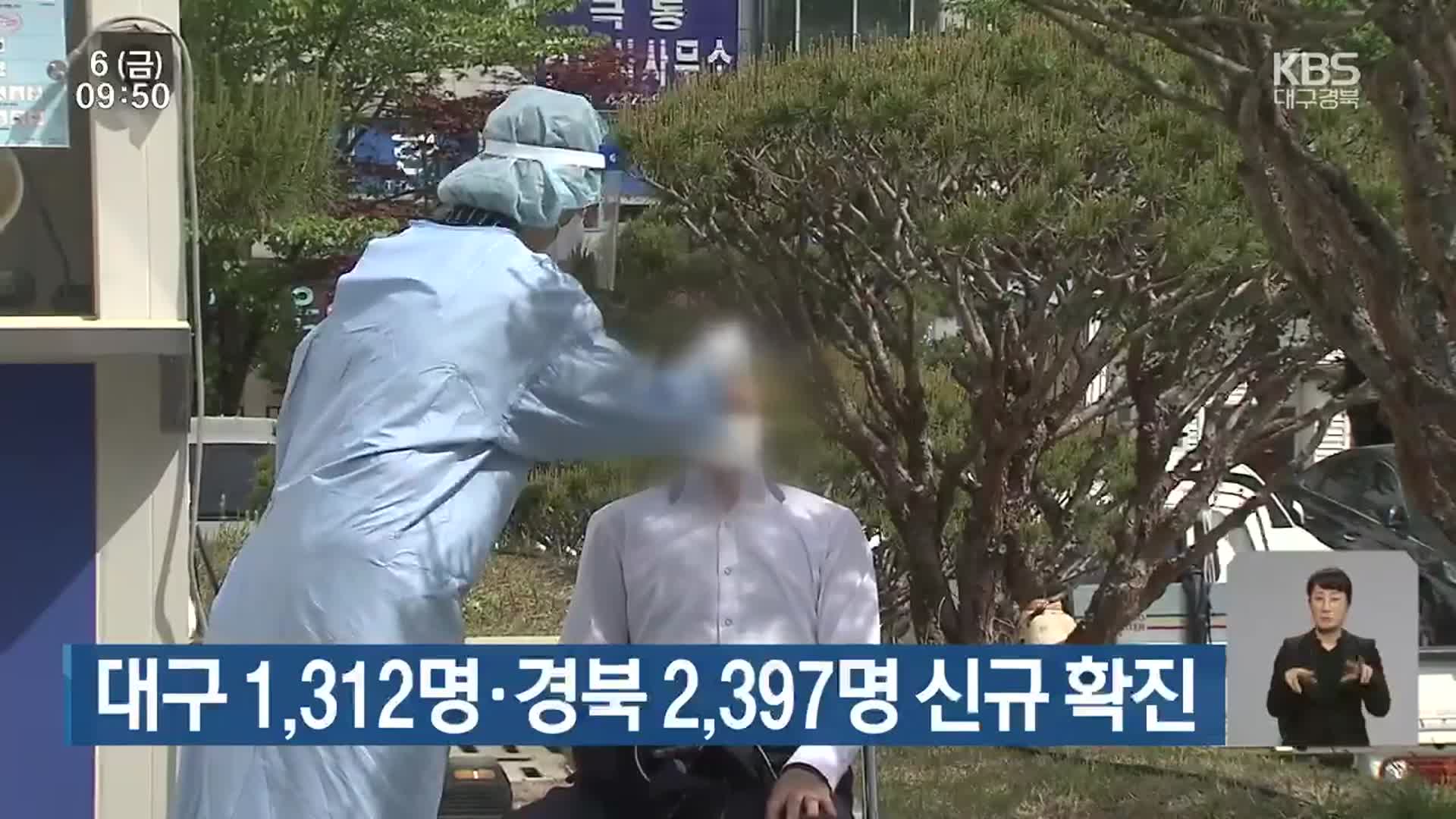 대구 1,312명·경북 2,397명 신규 확진