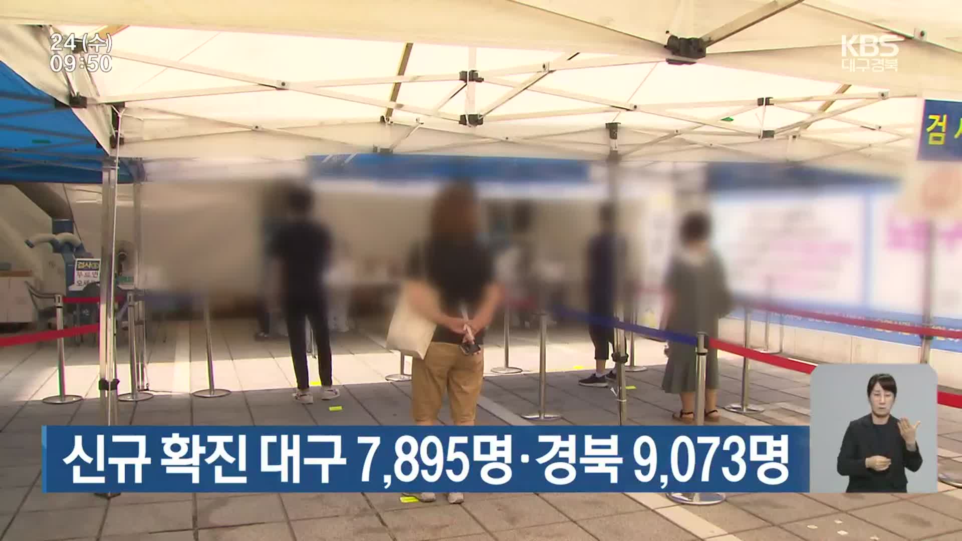 신규 확진 대구 7,895명·경북 9,073명