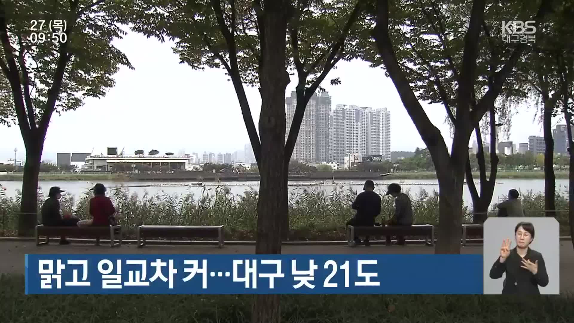 대구·경북 맑고 일교차 커…대구 낮 21도