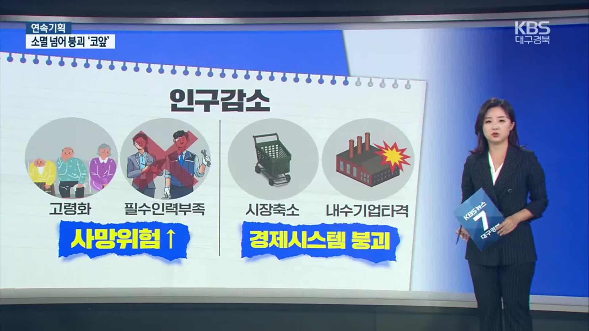 지방, 소멸을 넘어 붕괴 ‘코앞’