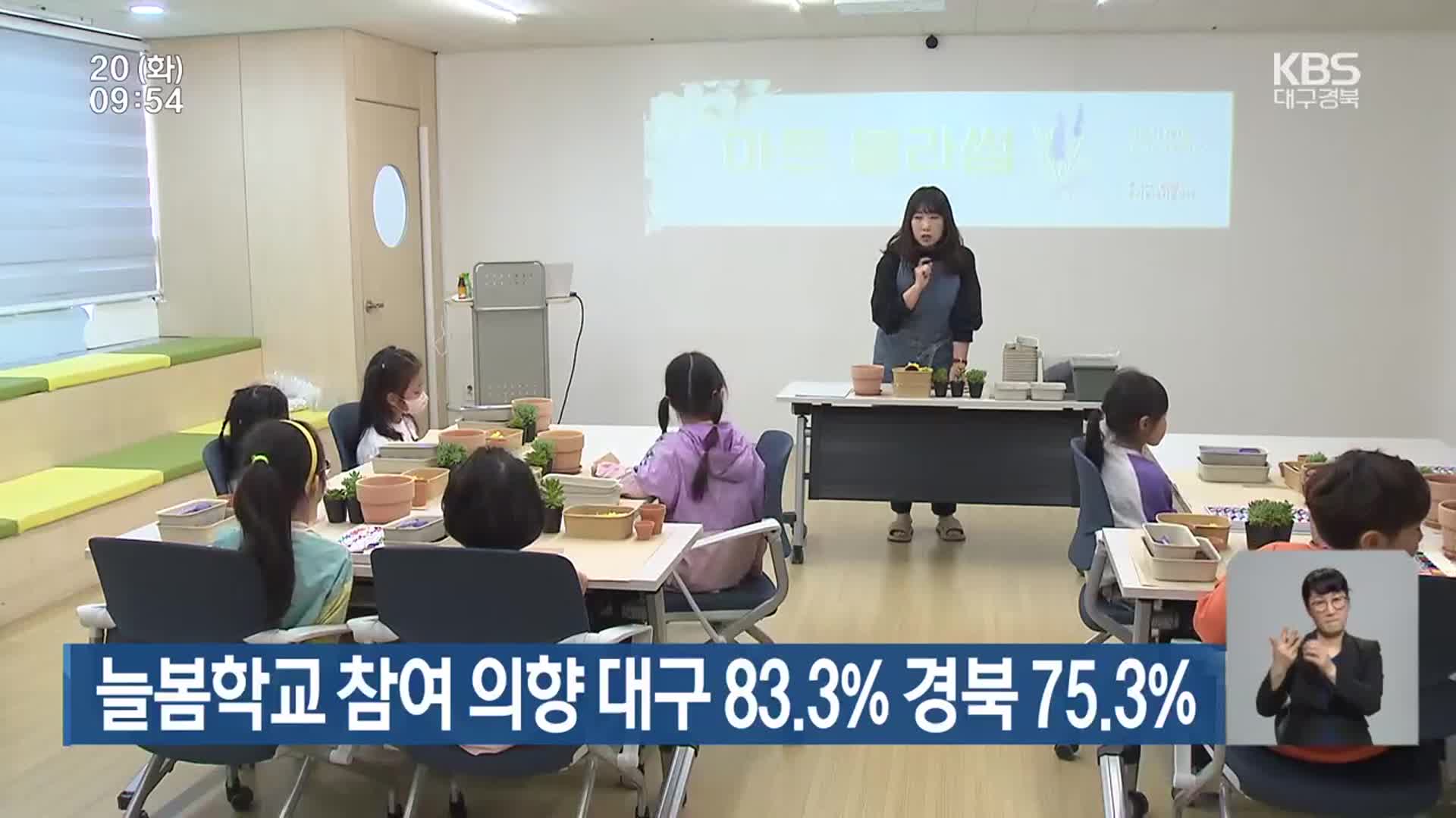 늘봄학교 참여 의향 대구 83.3%·경북 75.3%