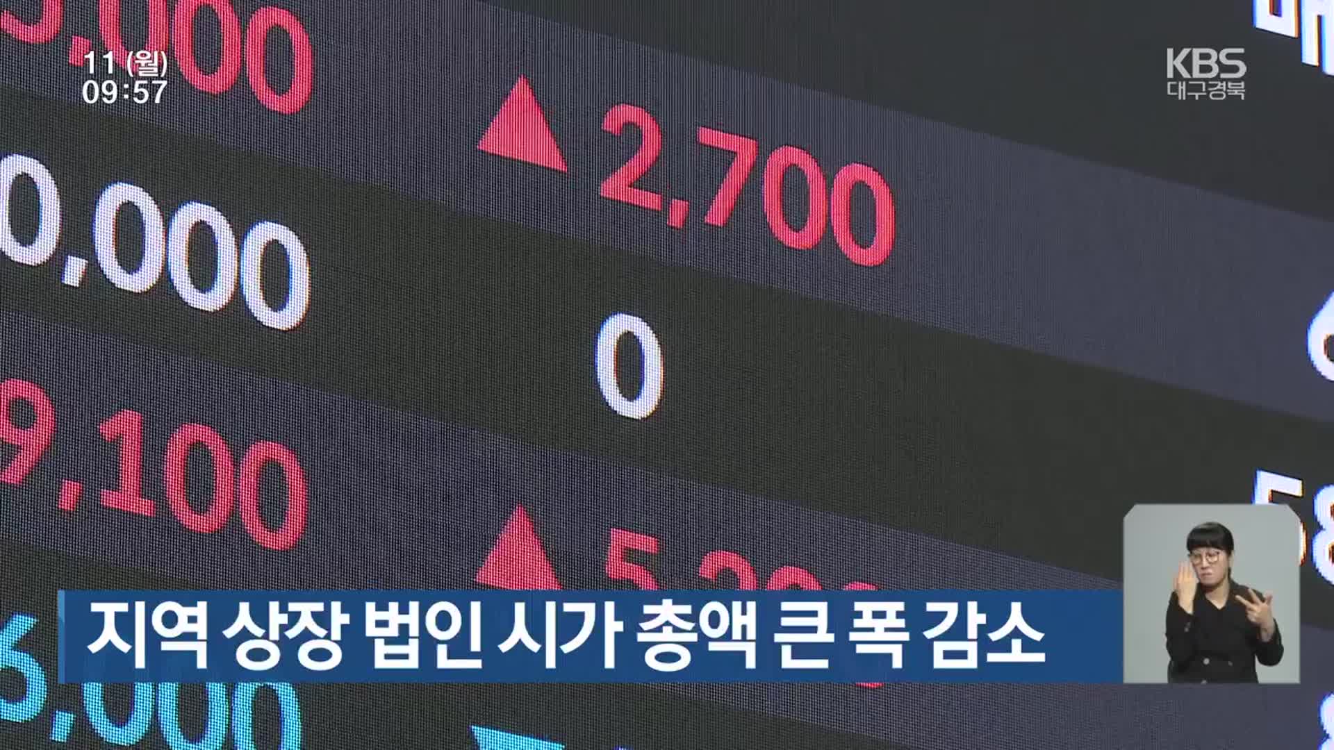 지역 상장 법인 시가 총액 큰 폭 감소