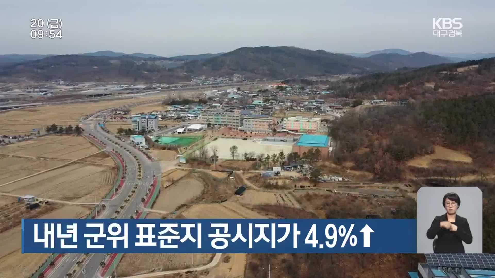 내년 군위 표준지 공시지가 4.9% ↑