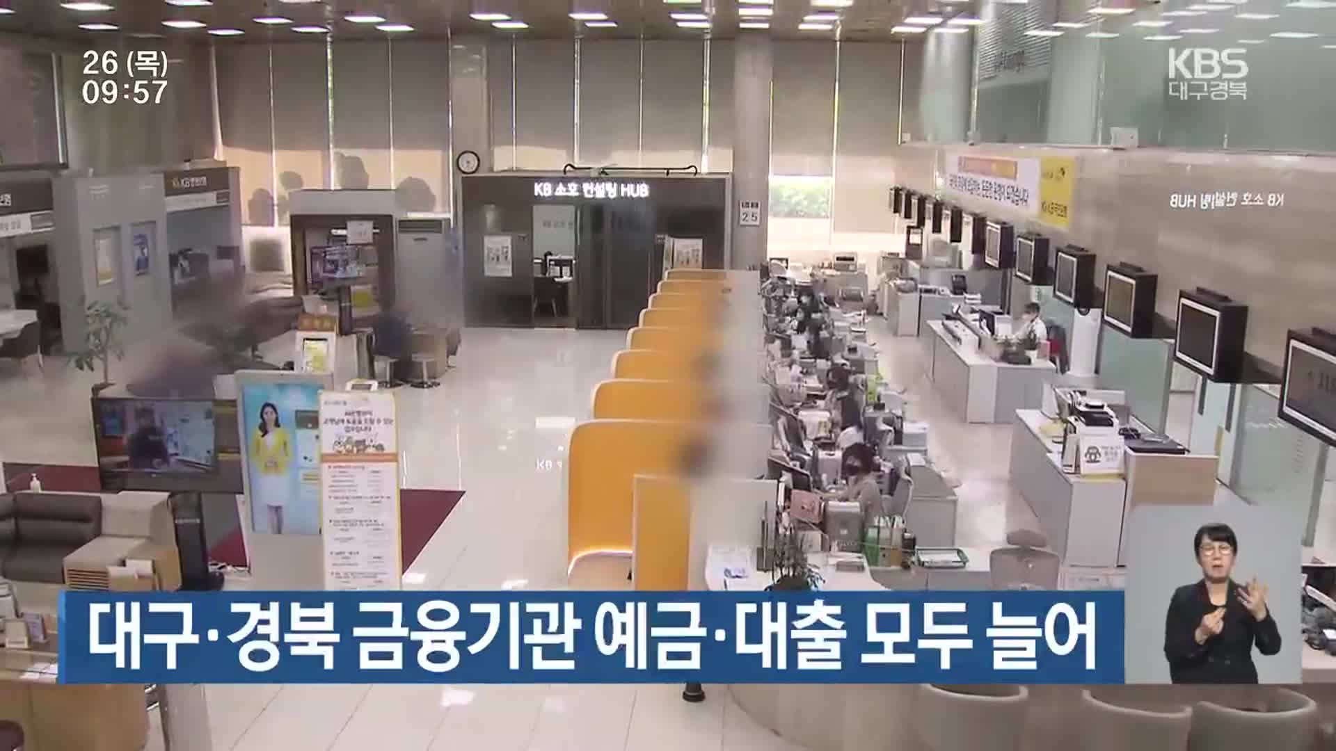 대구·경북 금융기관 예금·대출 모두 늘어