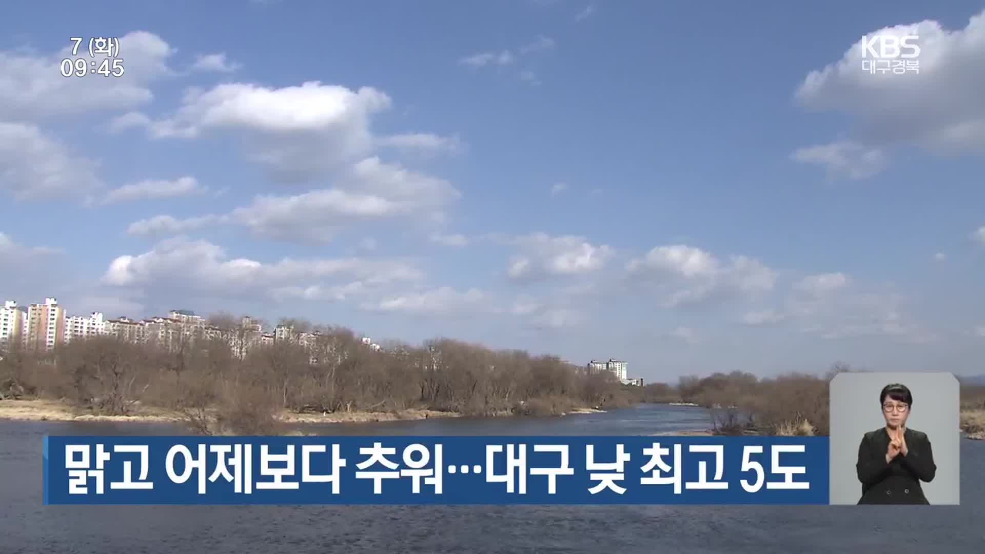 대구·경북 맑고 어제보다 추워…대구 낮 최고 5도