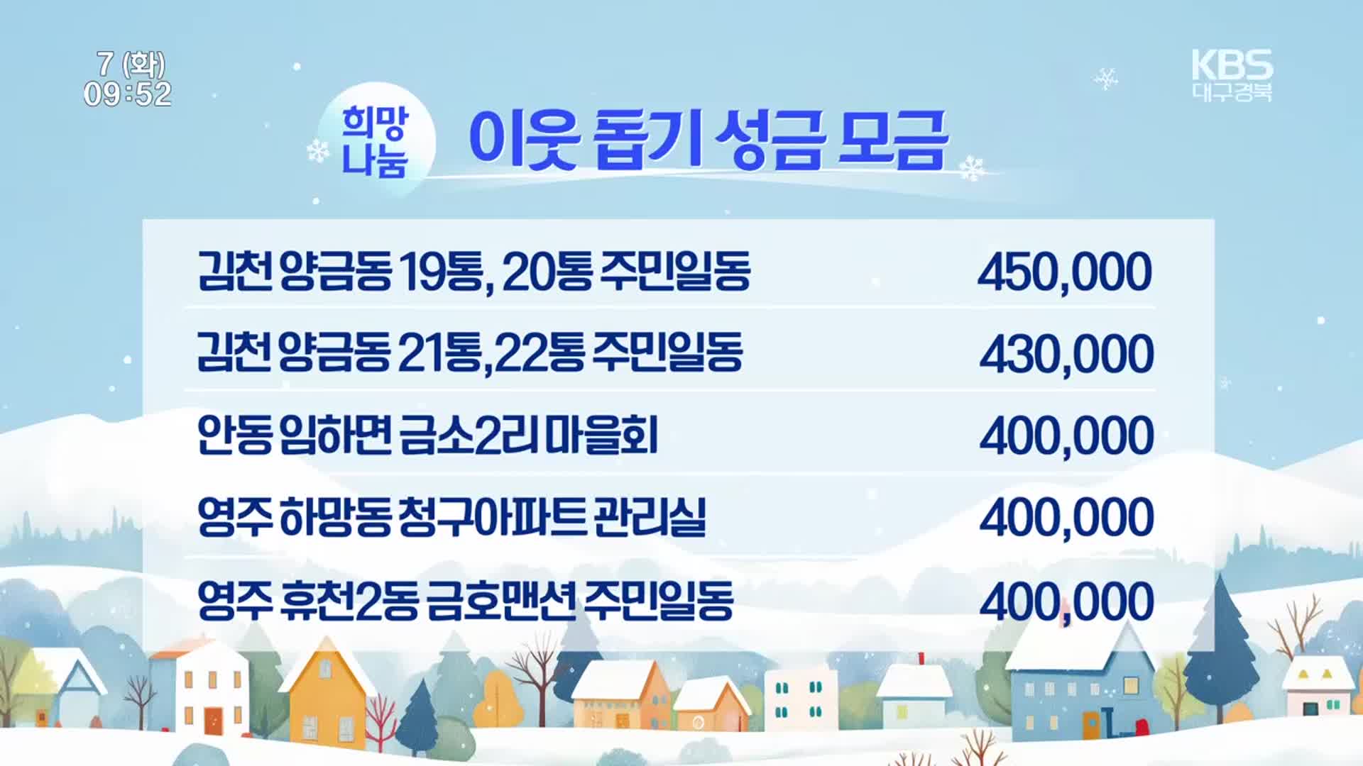 희망 2025 나눔 캠페인 이웃 돕기 성금 모금