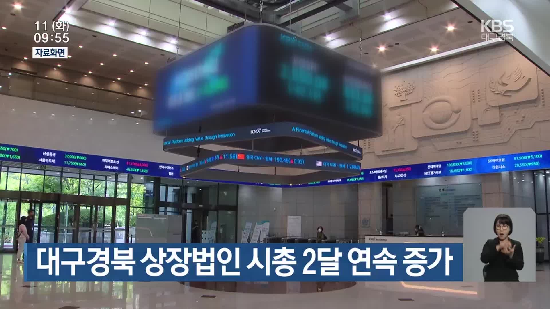 대구·경북 상장법인 시총 2달 연속 증가
