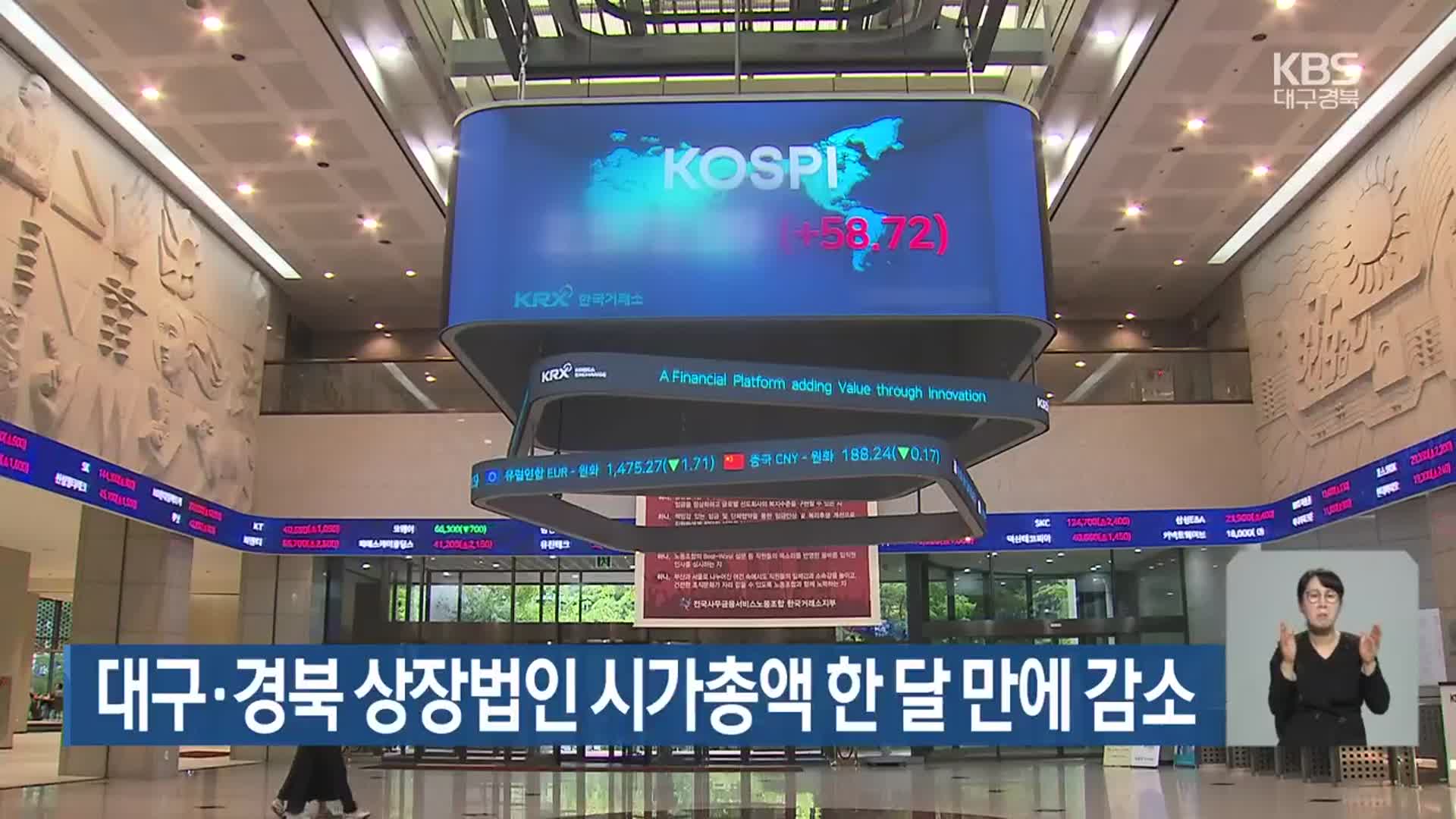 대구·경북 상장법인 시가총액 한 달 만에 감소