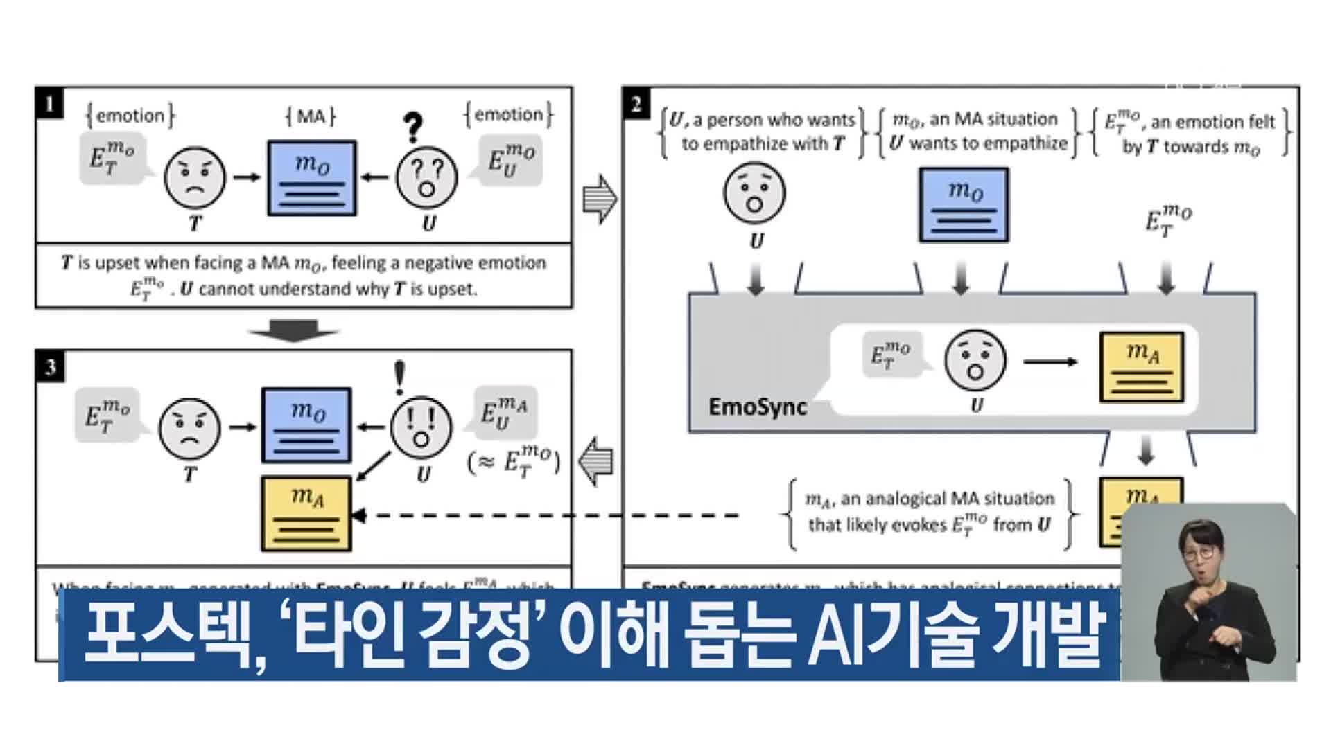 포스텍, ‘타인 감정’ 이해 돕는 AI기술 개발