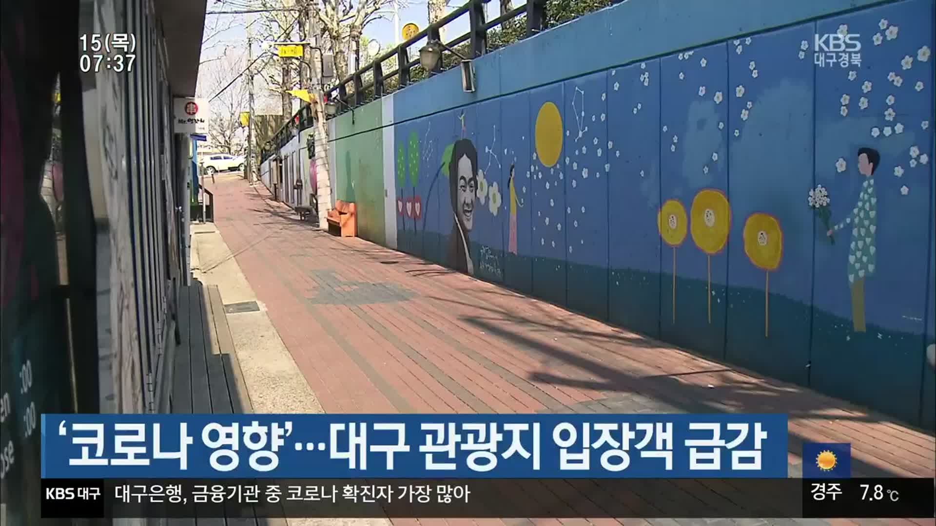 ‘코로나19 영향’…대구 관광지 입장객 급감