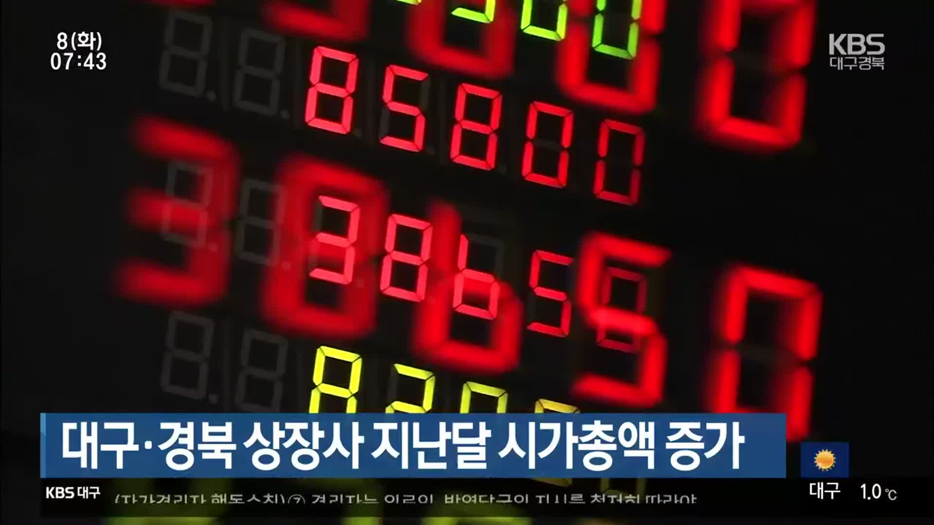 대구·경북 상장사 지난달 시가총액 증가