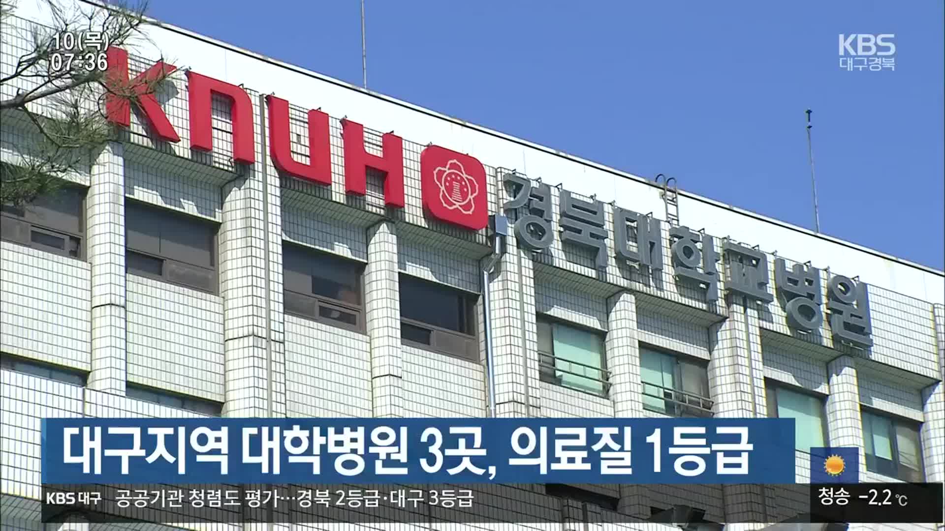 대구지역 대학병원 3곳, 의료질 1등급