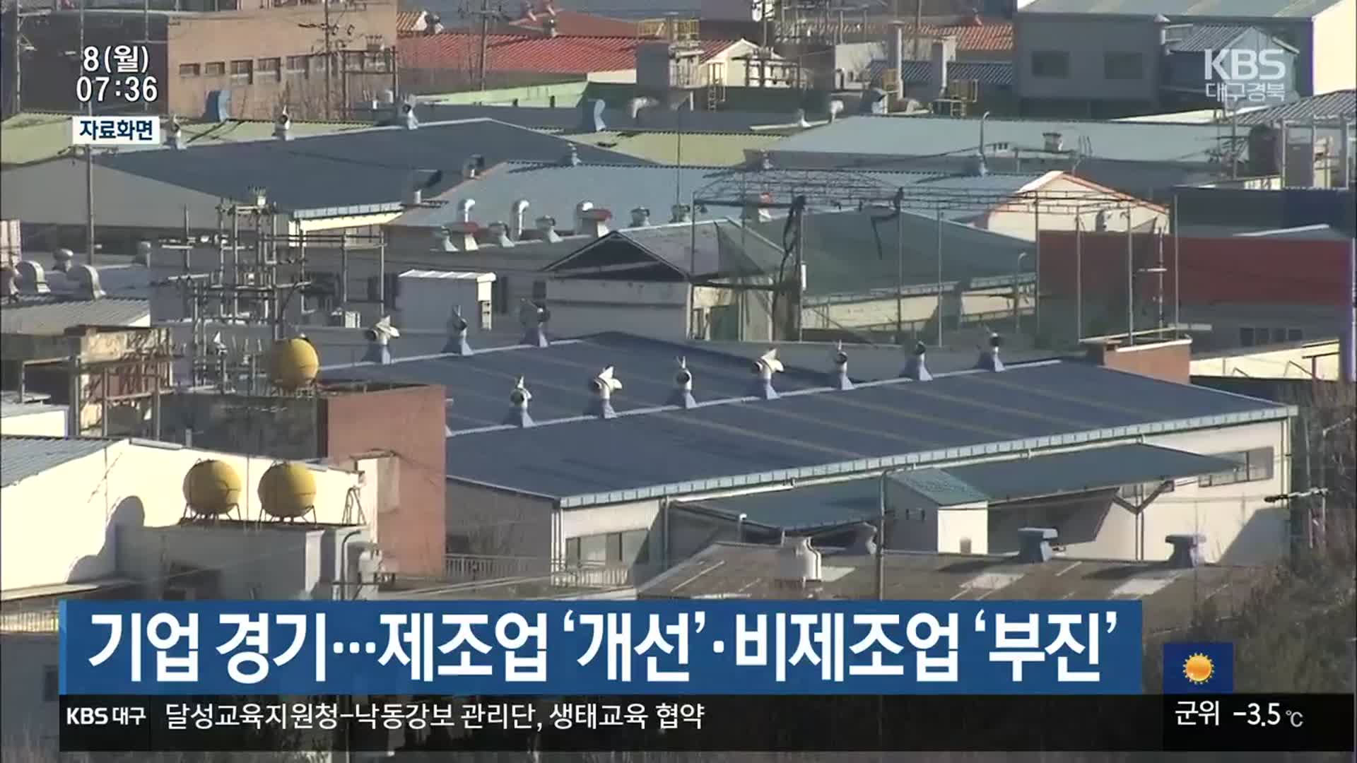 대구·경북 기업 경기…제조업 ‘개선’·비제조업 ‘부진’
