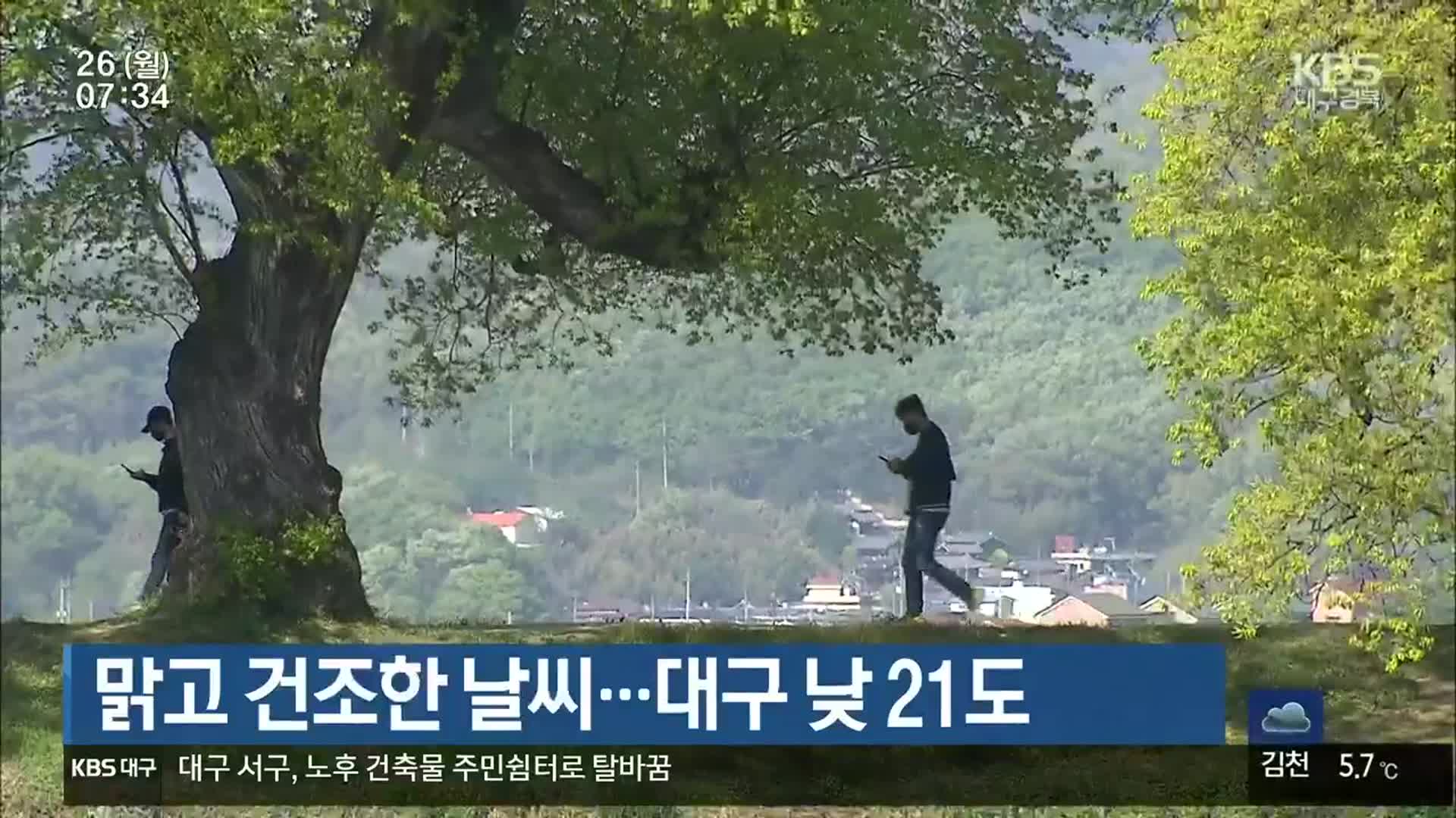 맑고 건조한 날씨…대구 낮 21도