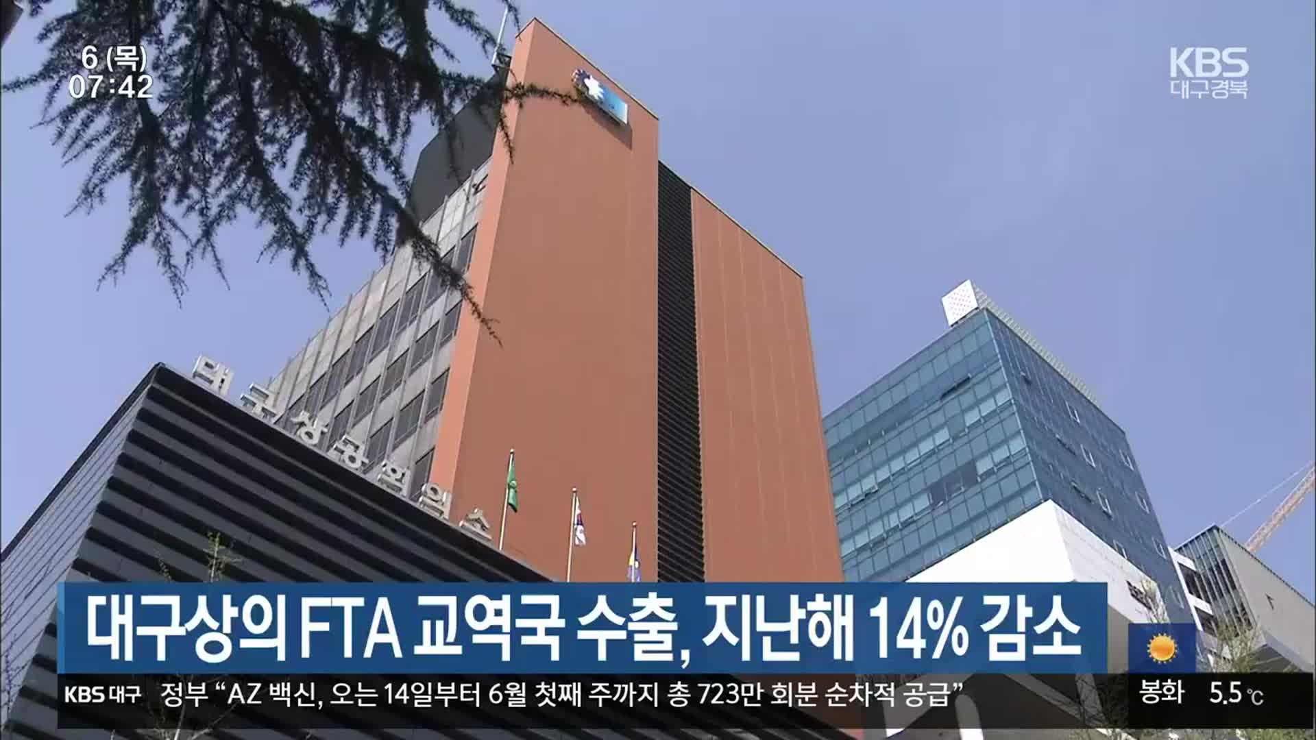 대구상의 FTA 교역국 수출, 지난해 14% 감소