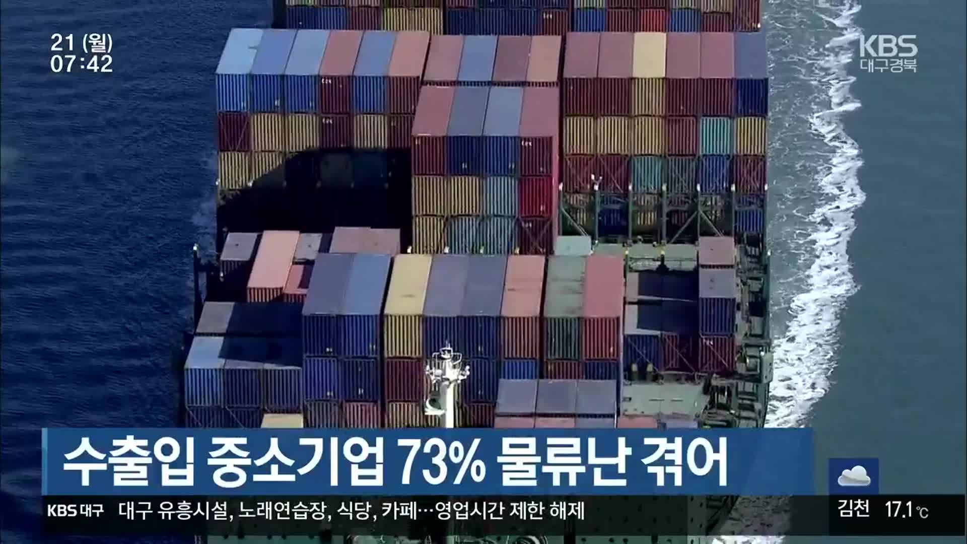 수출입 중소기업 73% 물류난 겪어