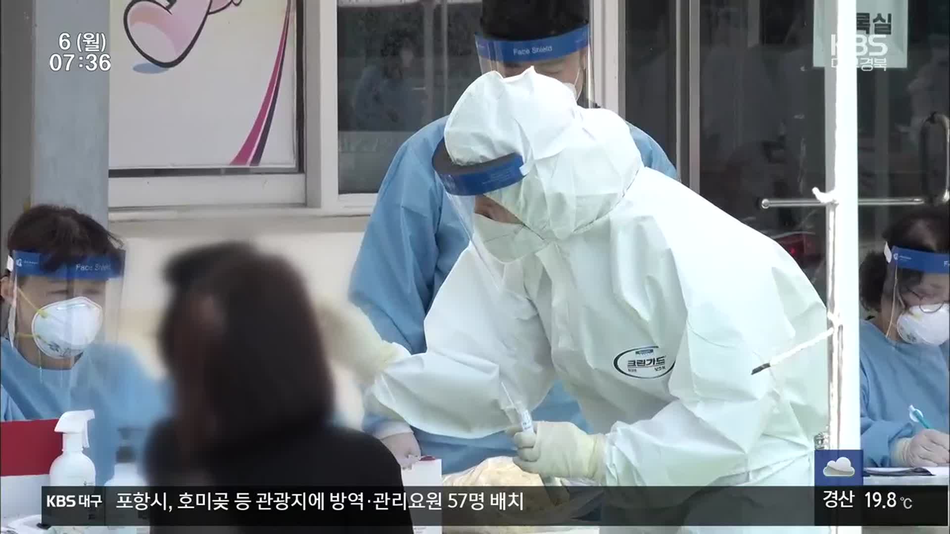 대구·경북 62명 신규 확진…“증가세 다소 꺾여”