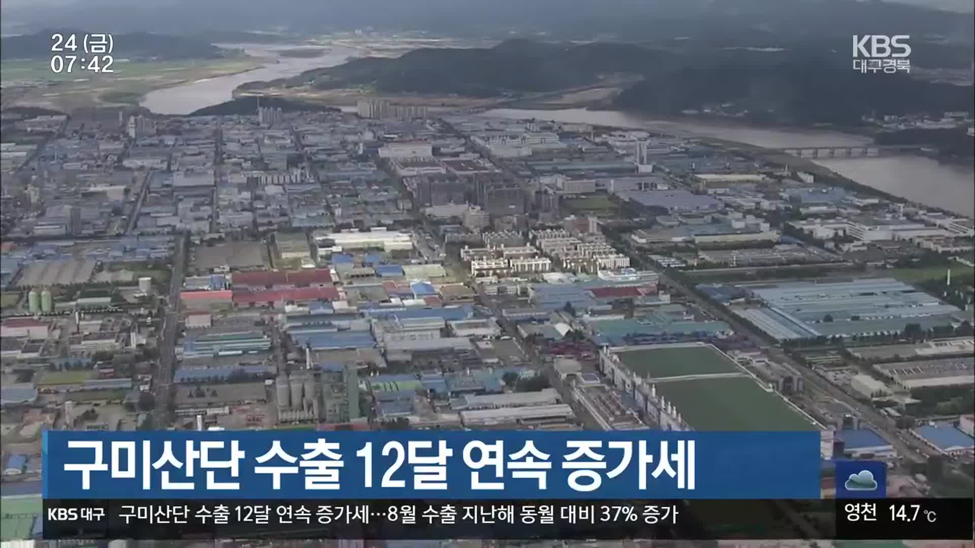 구미산단 수출 12달 연속 증가세