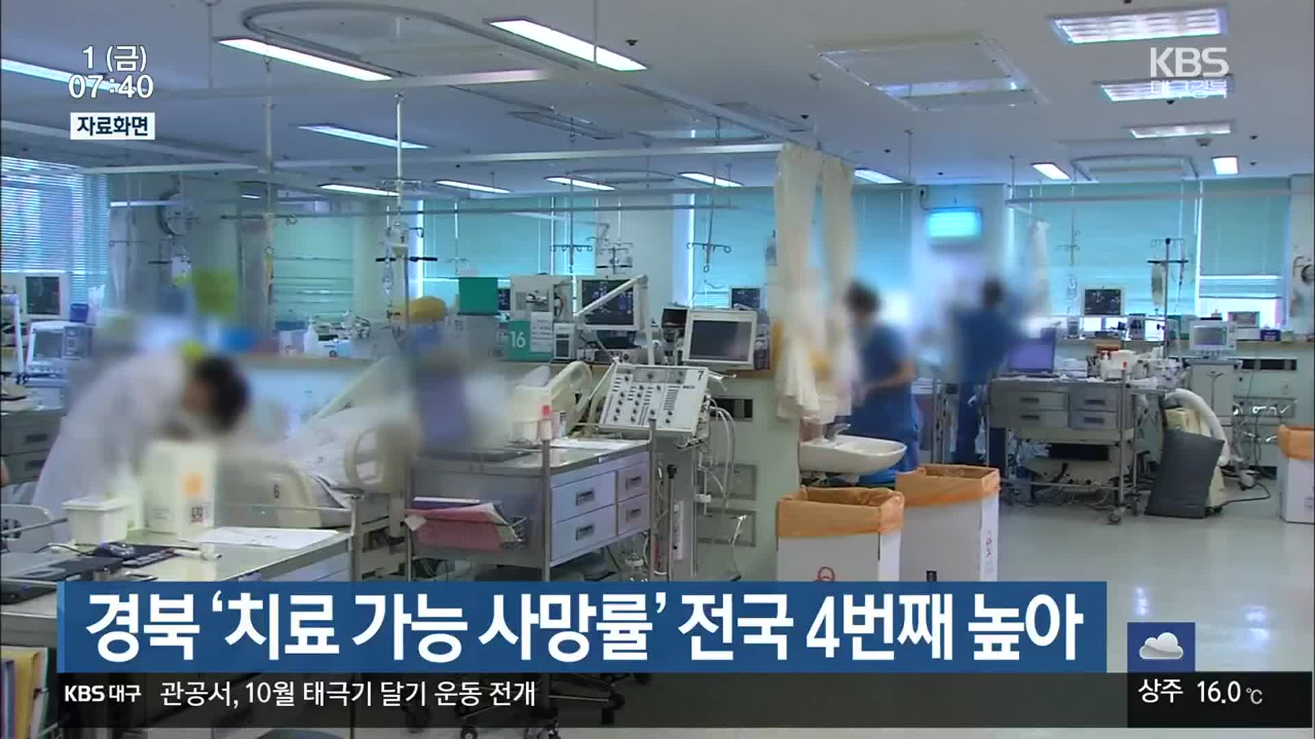 경북 ‘치료 가능 사망률’ 전국 4번째 높아